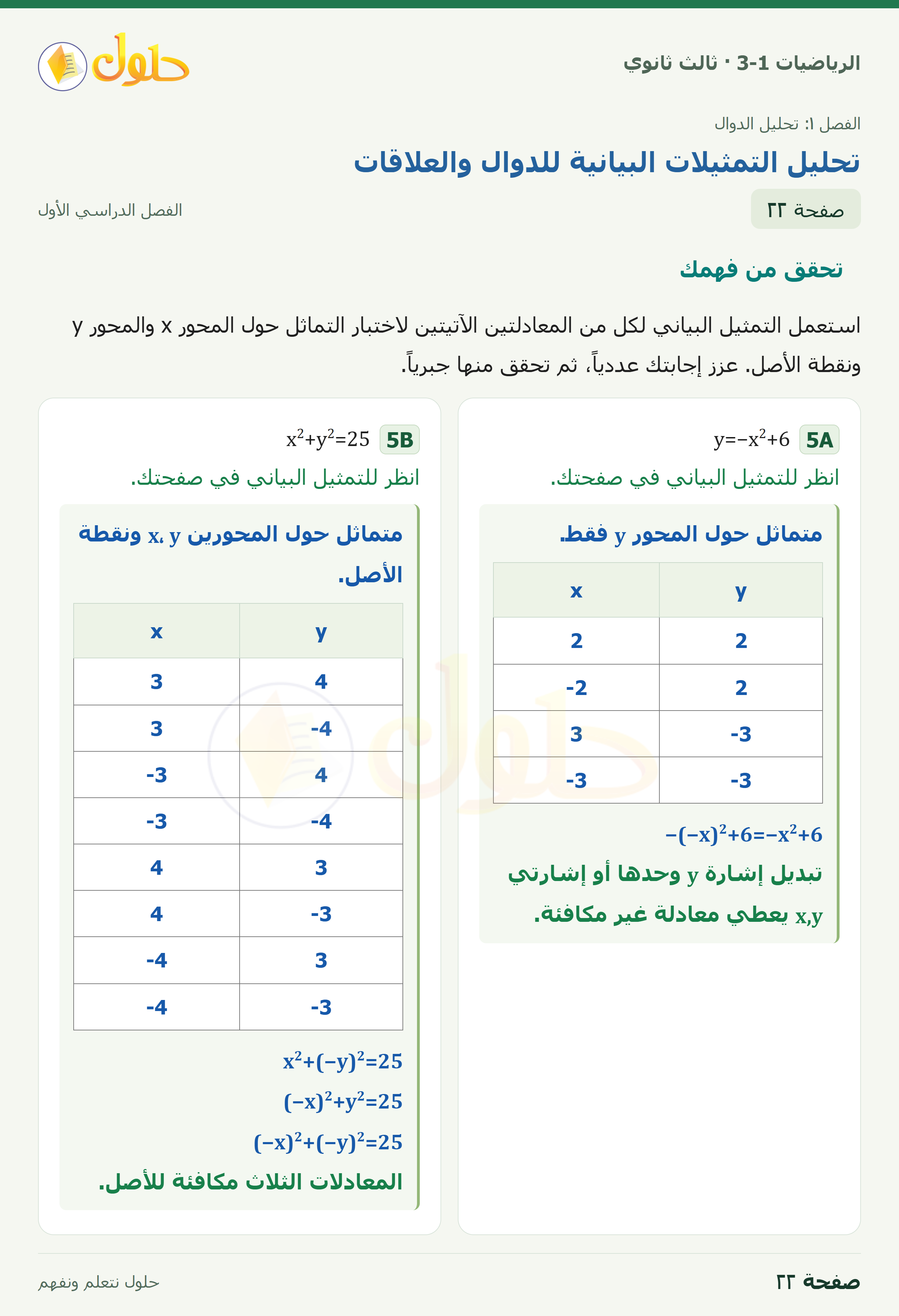 حل الرياضيات 3-1 ثالث ثانوي — 1-2 تحليل التمثيلات البيانية للدوال والعلاقات — صفحة ٢٢