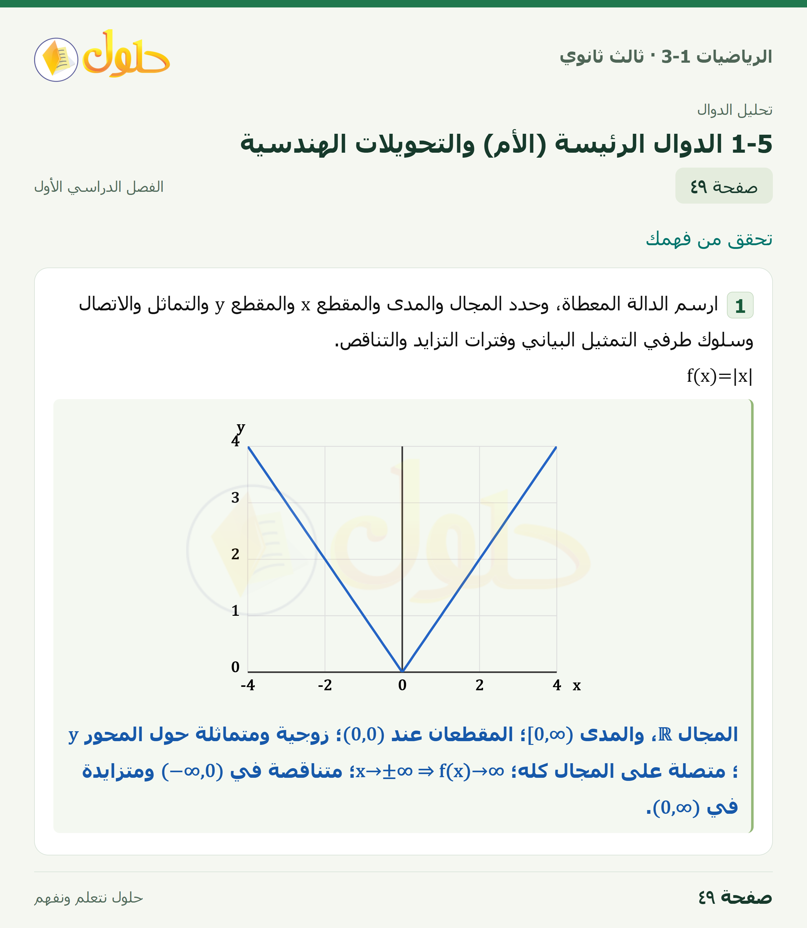 حل الرياضيات 3-1 ثالث ثانوي — 1-5 الدوال الرئيسة (الأم) والتحويلات الهندسية — صفحة ٤٩