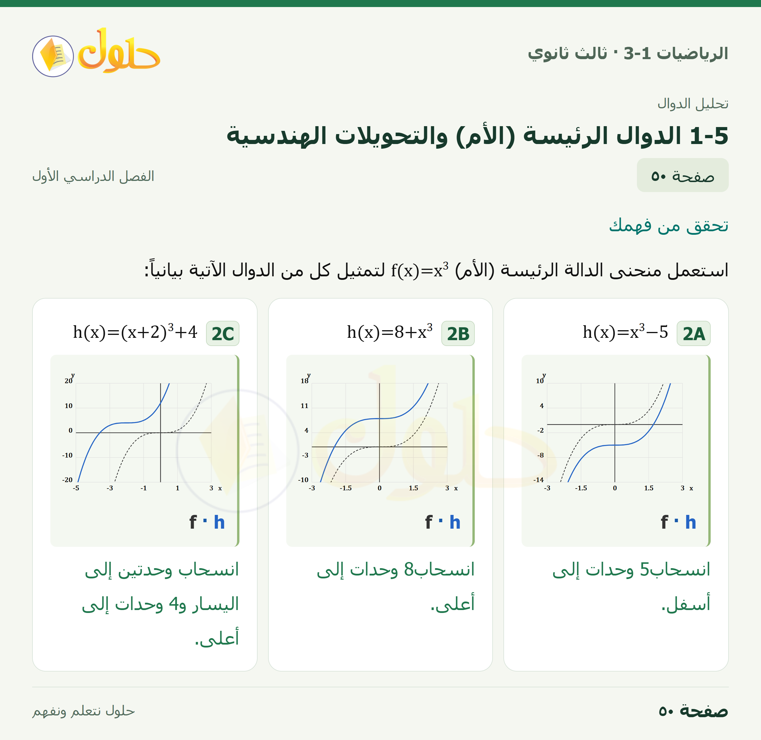 حل الرياضيات 3-1 ثالث ثانوي — 1-5 الدوال الرئيسة (الأم) والتحويلات الهندسية — صفحة ٥٠