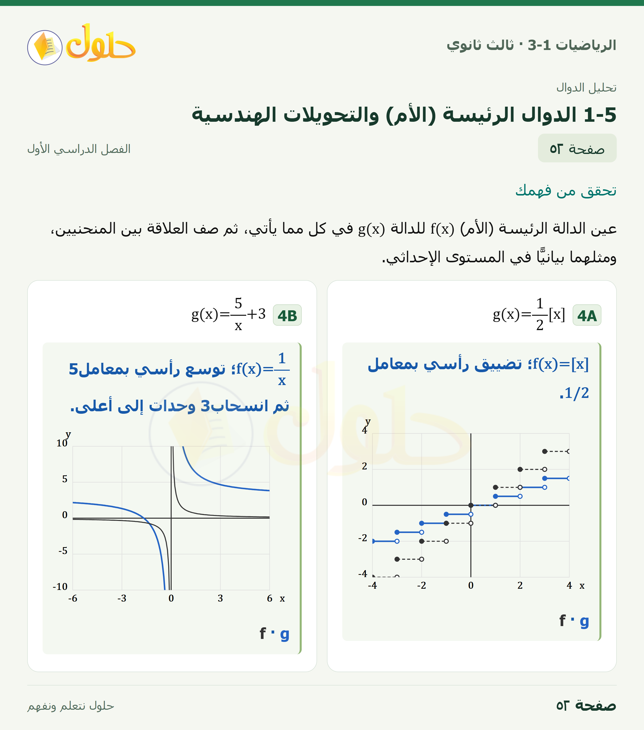 حل الرياضيات 3-1 ثالث ثانوي — 1-5 الدوال الرئيسة (الأم) والتحويلات الهندسية — صفحة ٥٢