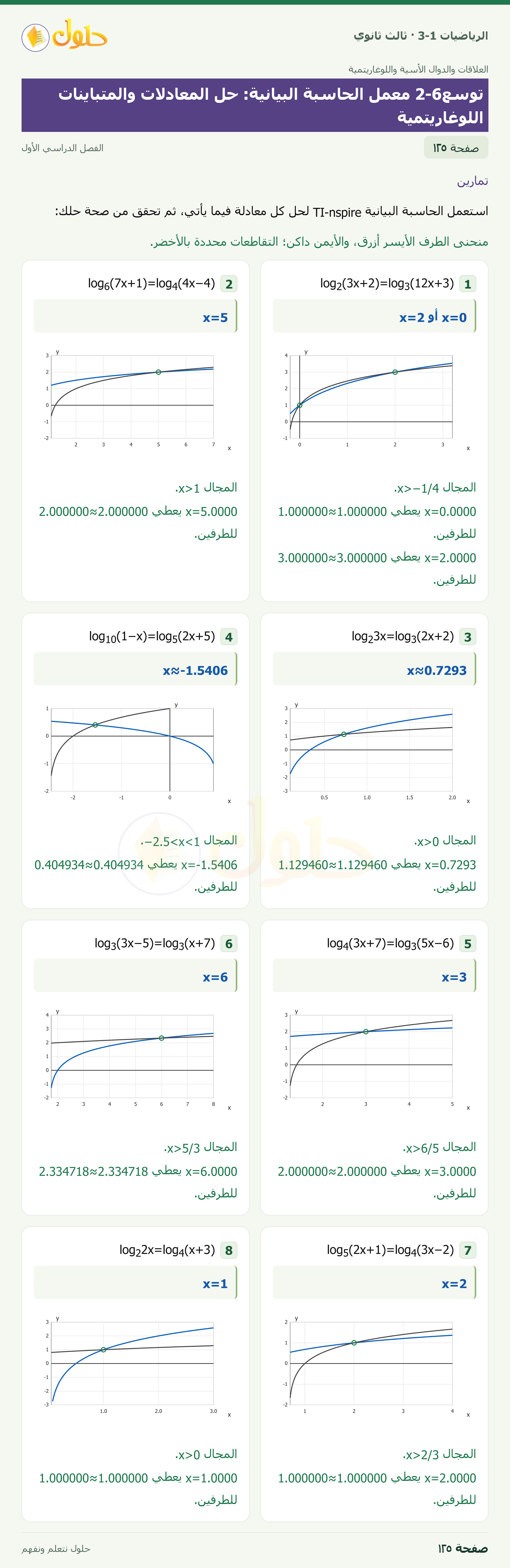 حل الرياضيات 3-1 ثالث ثانوي — توسع2-6 معمل الحاسبة البيانية: حل المعادلات والمتباينات اللوغاريتمية — صفحة ١٢٥