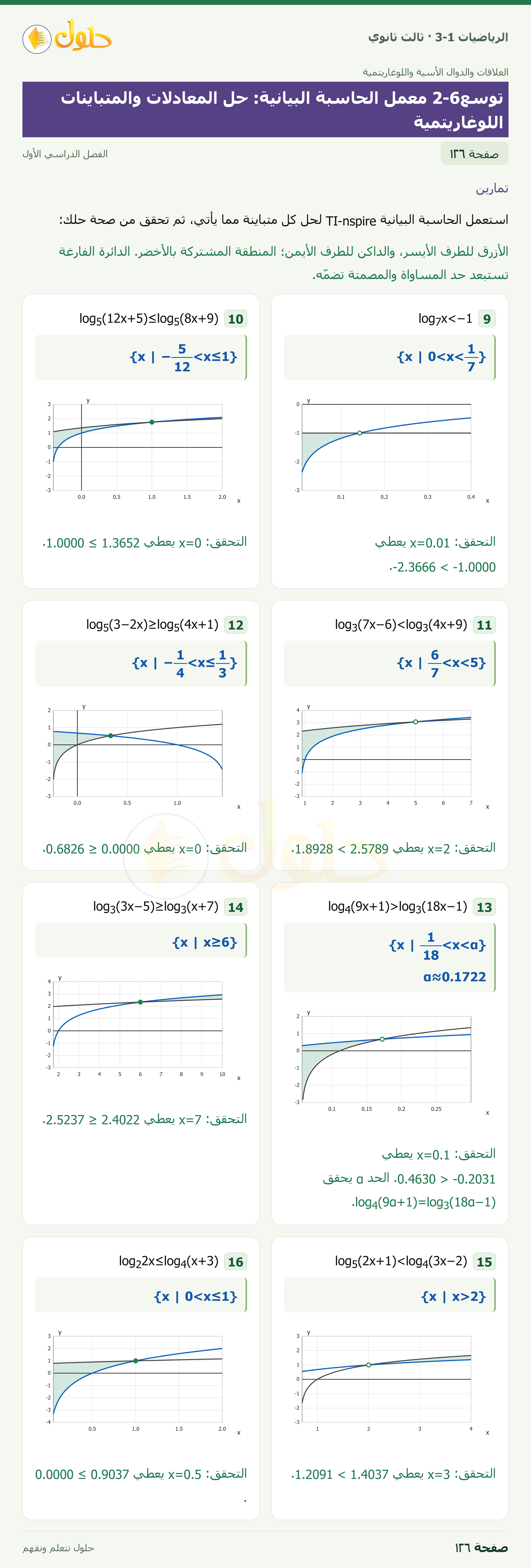حل الرياضيات 3-1 ثالث ثانوي — توسع2-6 معمل الحاسبة البيانية: حل المعادلات والمتباينات اللوغاريتمية — صفحة ١٢٦