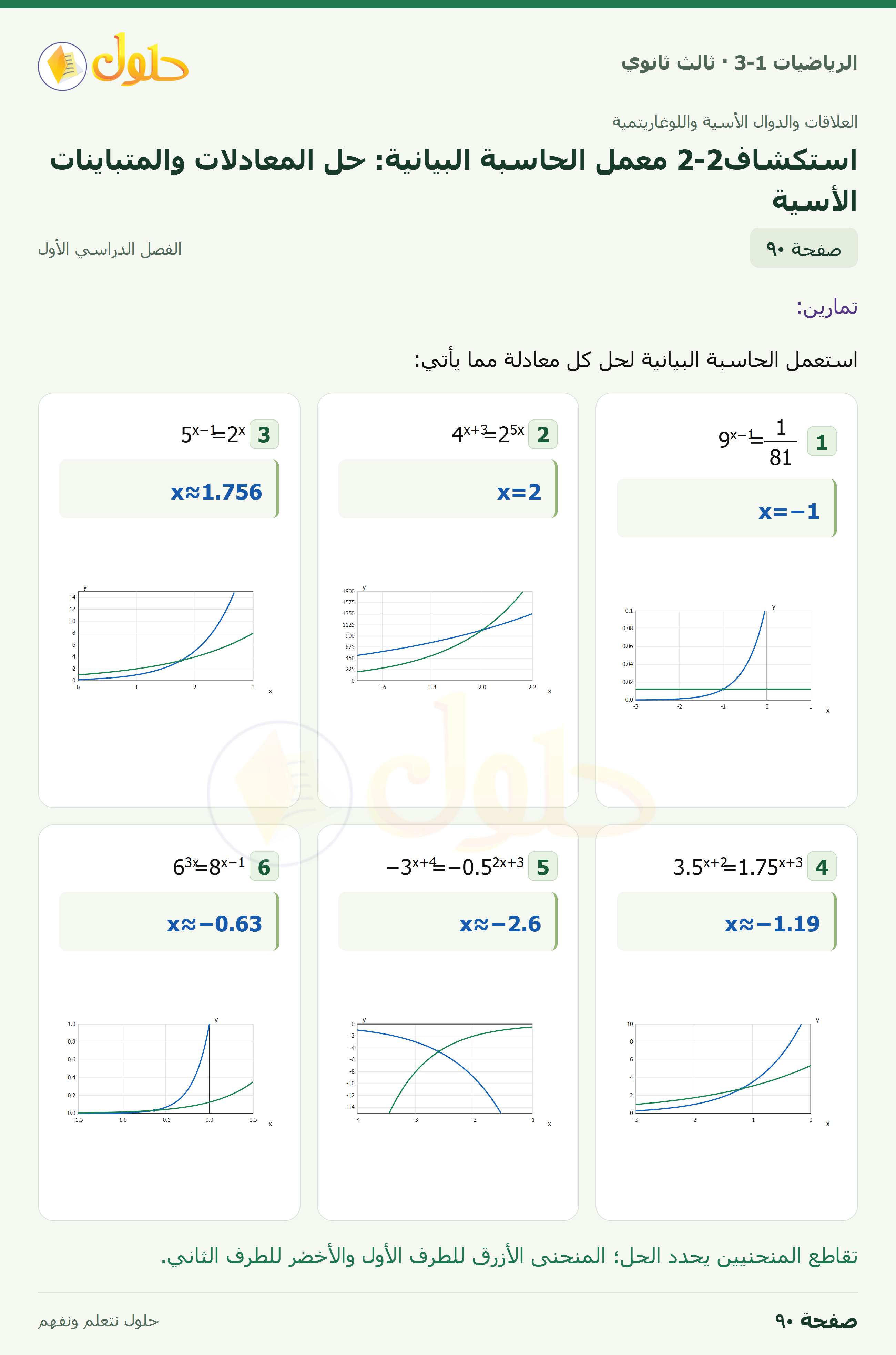 حل الرياضيات 3-1 ثالث ثانوي — استكشاف2-2 معمل الحاسبة البيانية: حل المعادلات والمتباينات الأسية — صفحة ٩٠