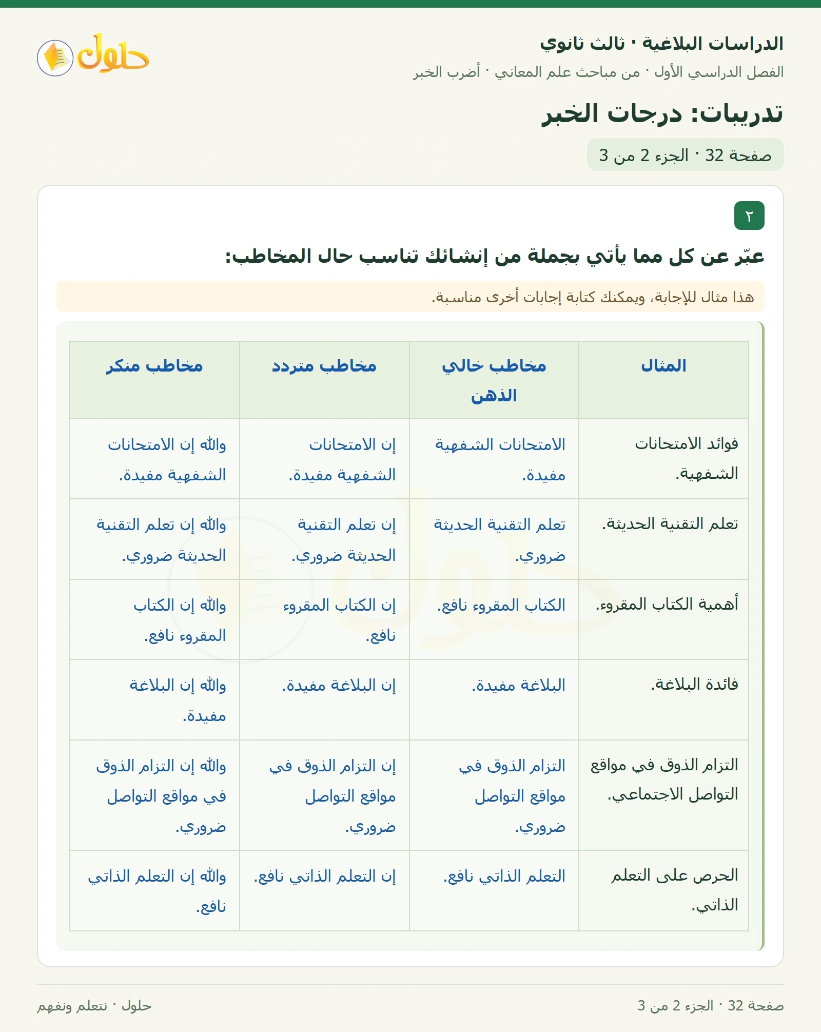 حل الدراسات البلاغية ثالث ثانوي صفحة 32 — تدريبات: درجات الخبر — الجزء 2 من 3