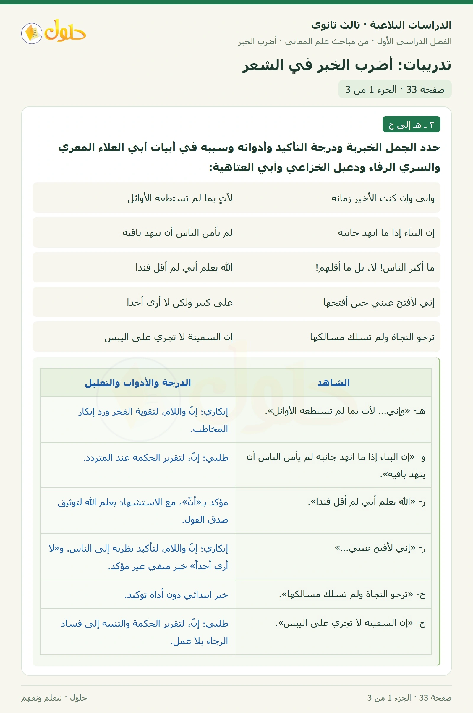 حل الدراسات البلاغية ثالث ثانوي صفحة 33 — تدريبات: أضرب الخبر في الشعر — الجزء 1 من 3