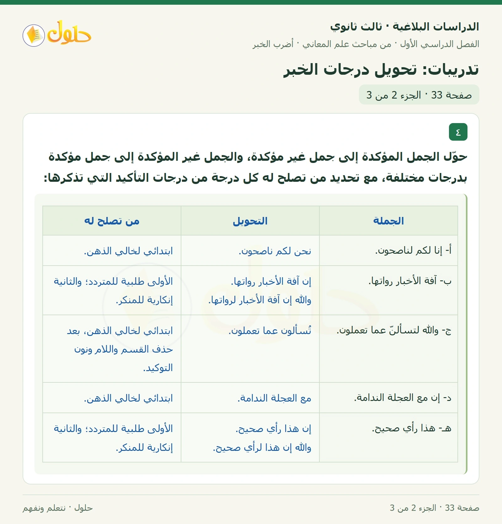 حل الدراسات البلاغية ثالث ثانوي صفحة 33 — تدريبات: تحويل درجات الخبر — الجزء 2 من 3