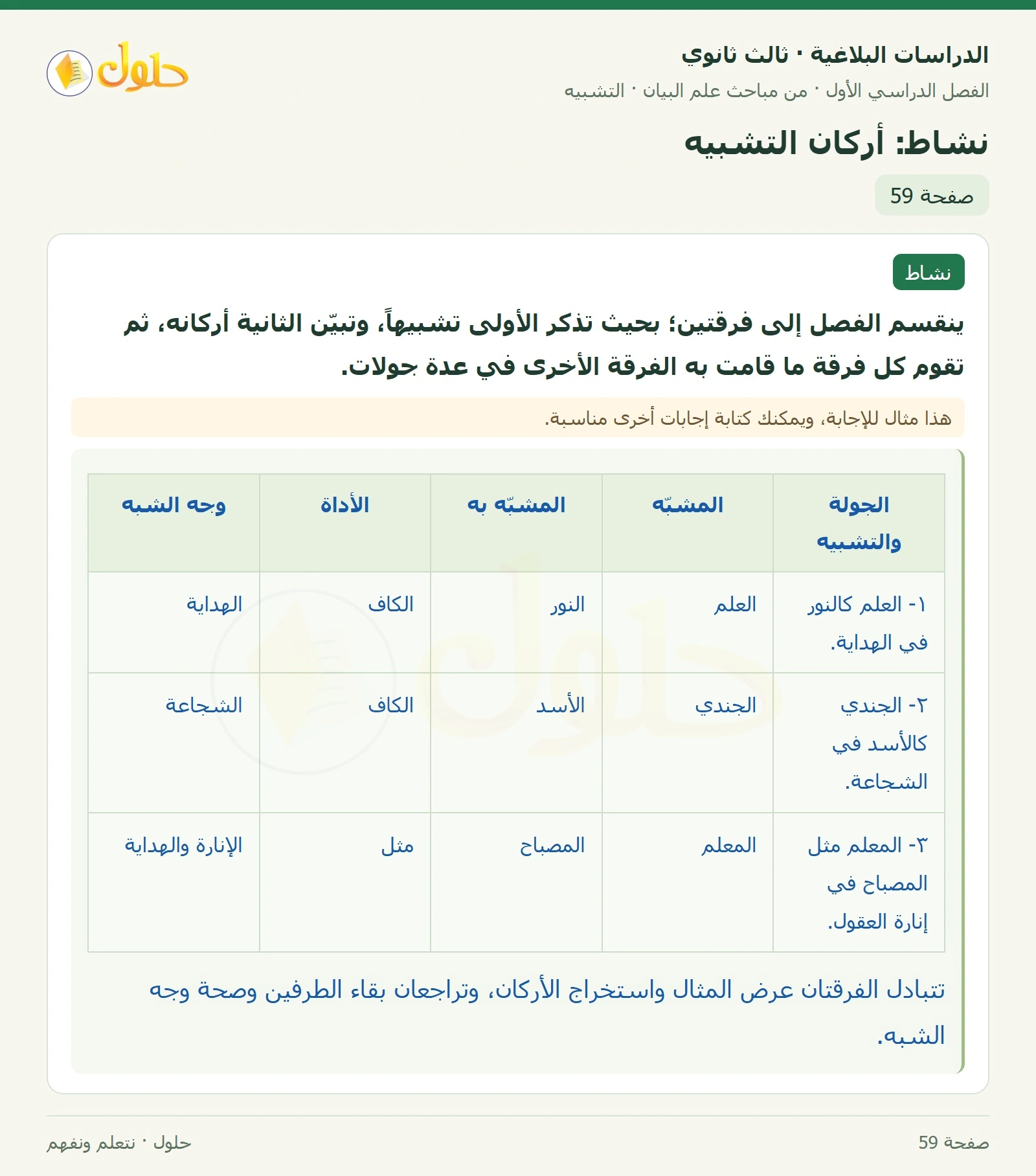 حل الدراسات البلاغية ثالث ثانوي صفحة 59 — نشاط: أركان التشبيه — الجزء 1 من 1