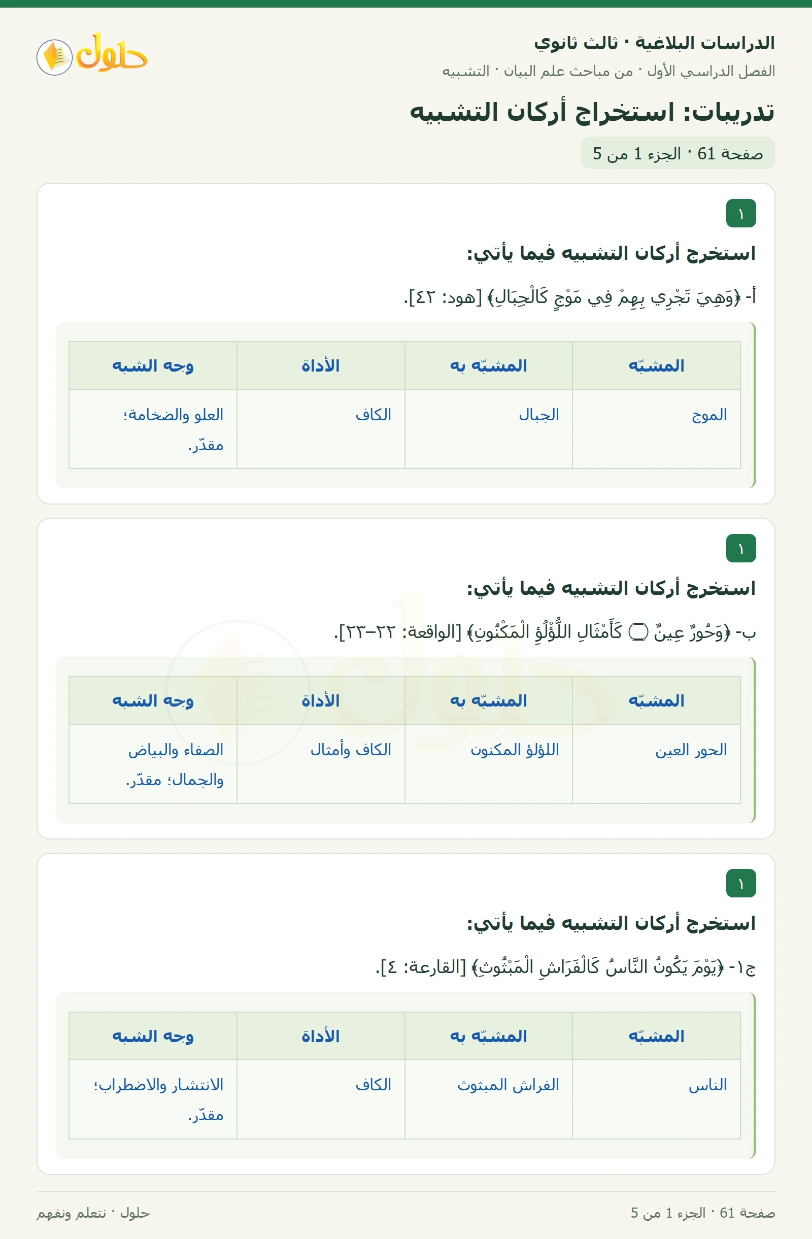 حل الدراسات البلاغية ثالث ثانوي صفحة 61 — تدريبات: استخراج أركان التشبيه — الجزء 1 من 5
