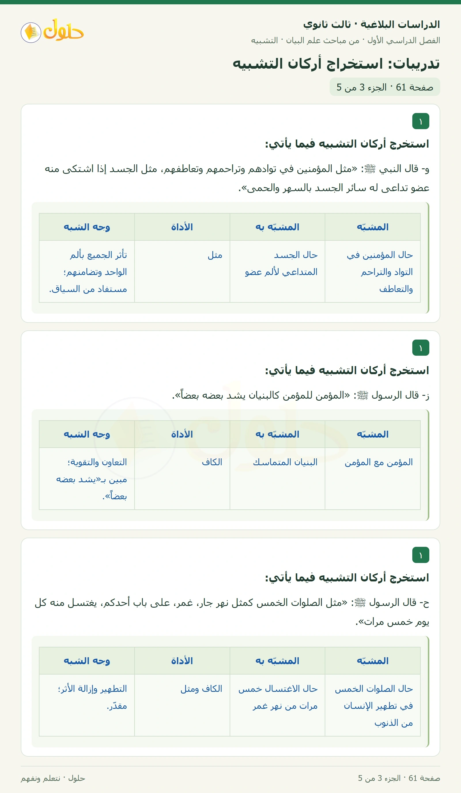 حل الدراسات البلاغية ثالث ثانوي صفحة 61 — تدريبات: استخراج أركان التشبيه — الجزء 3 من 5