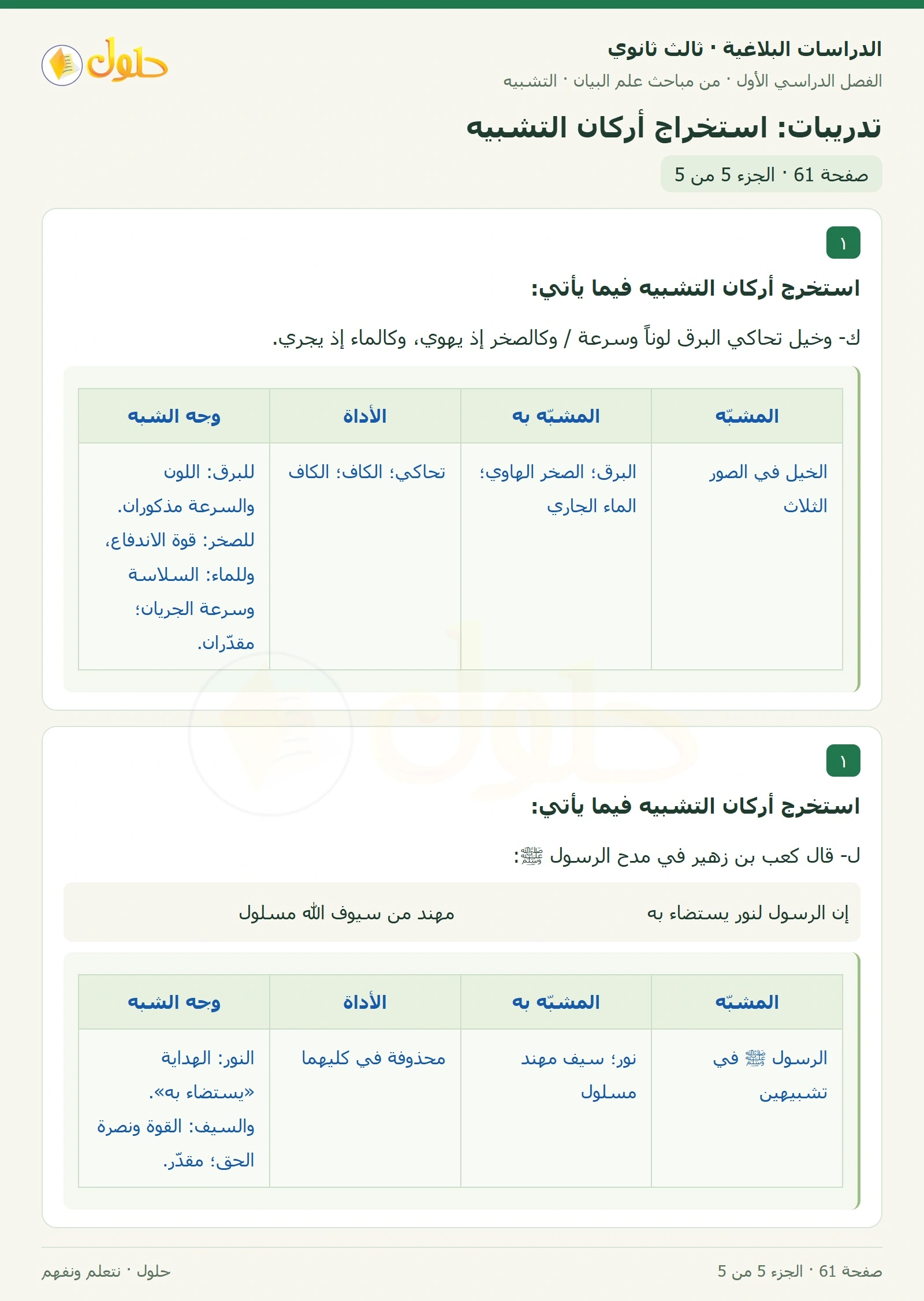حل الدراسات البلاغية ثالث ثانوي صفحة 61 — تدريبات: استخراج أركان التشبيه — الجزء 5 من 5