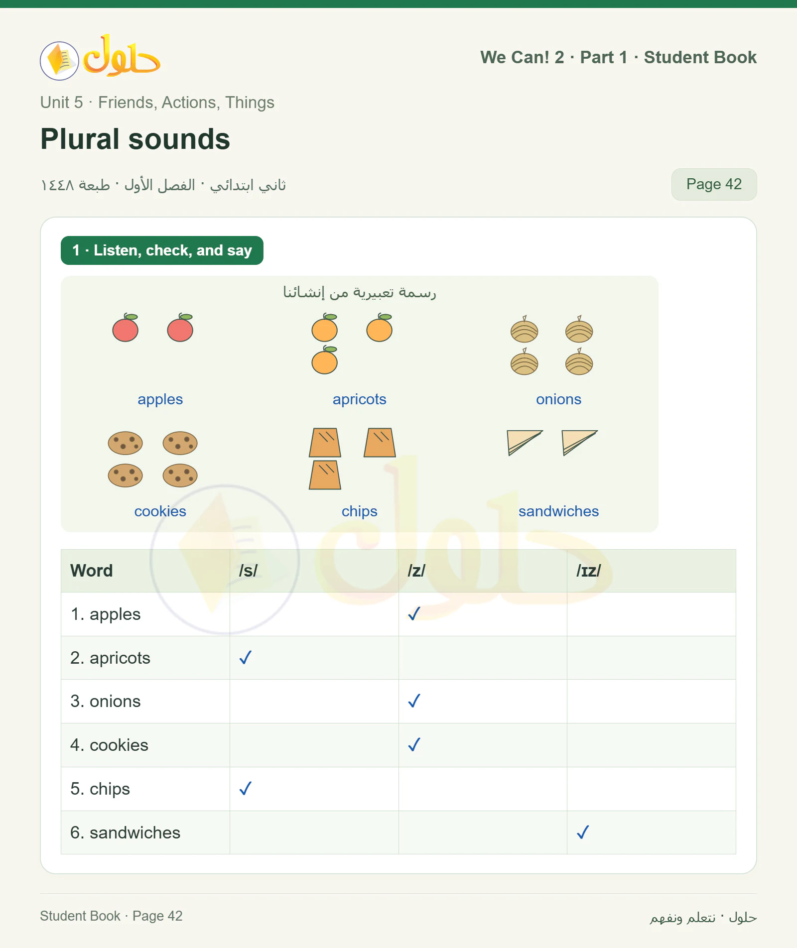 حل اللغة الإنجليزية للصف الثاني الابتدائي، كتاب الطالب، Plural sounds / What’s in your bag?، صفحة ٤٢، الجزء ١