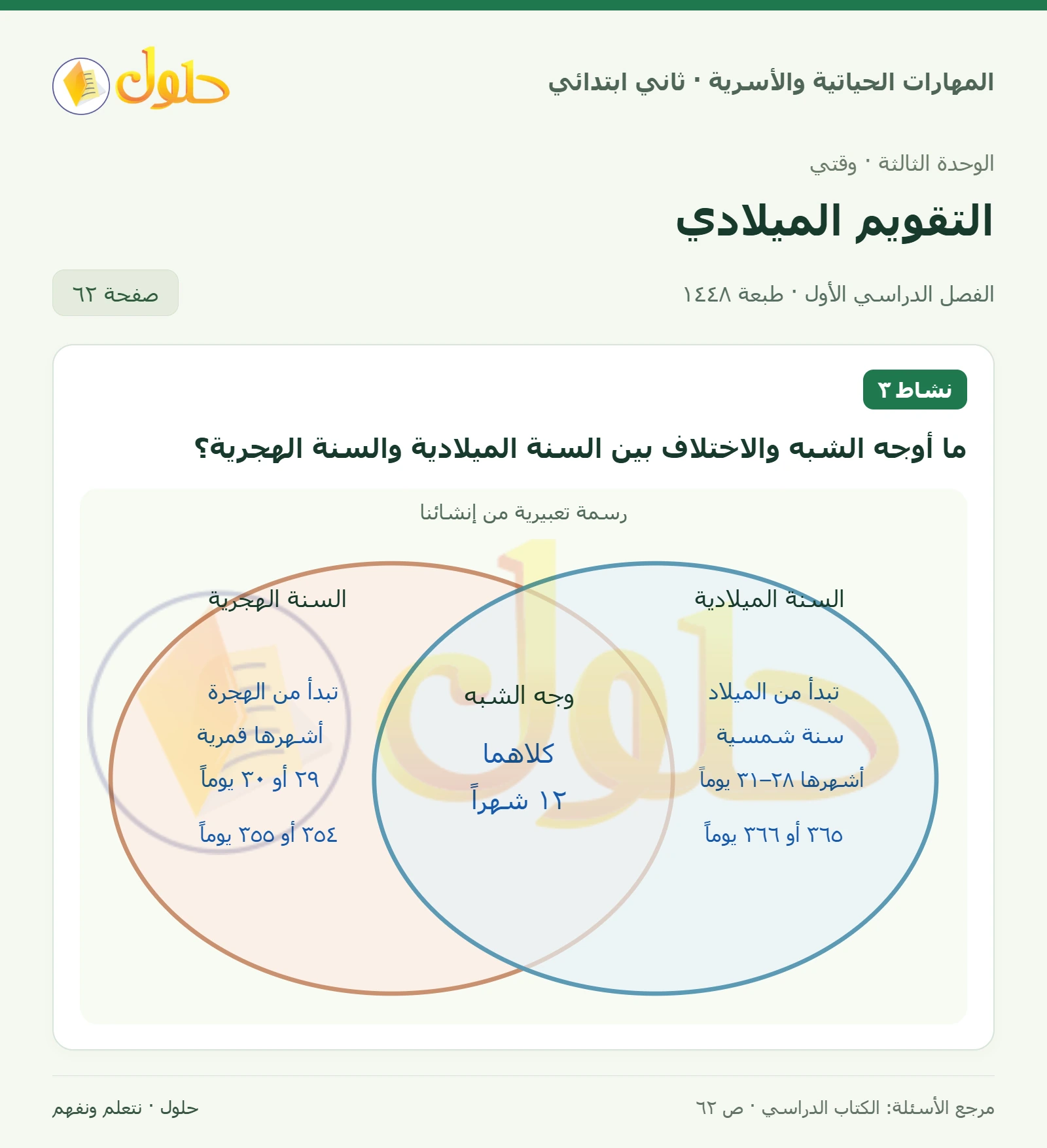 حل المهارات الحياتية والأسرية للصف الثاني الابتدائي، الفصل الدراسي الأول، التقويم الميلادي، صفحة ٦٢، الجزء ١