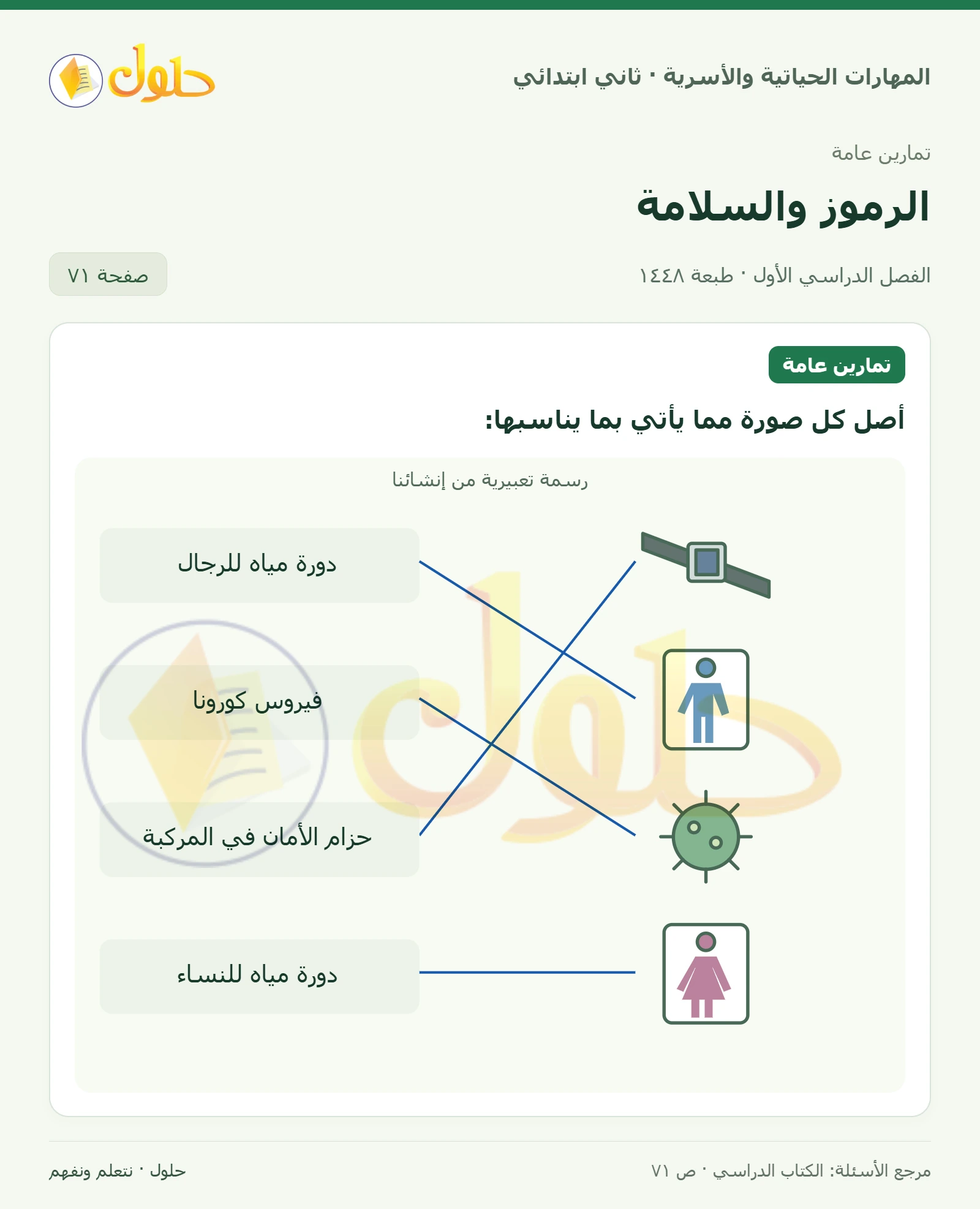 حل المهارات الحياتية والأسرية للصف الثاني الابتدائي، الفصل الدراسي الأول، الرموز والسلامة، صفحة ٧١، الجزء ١