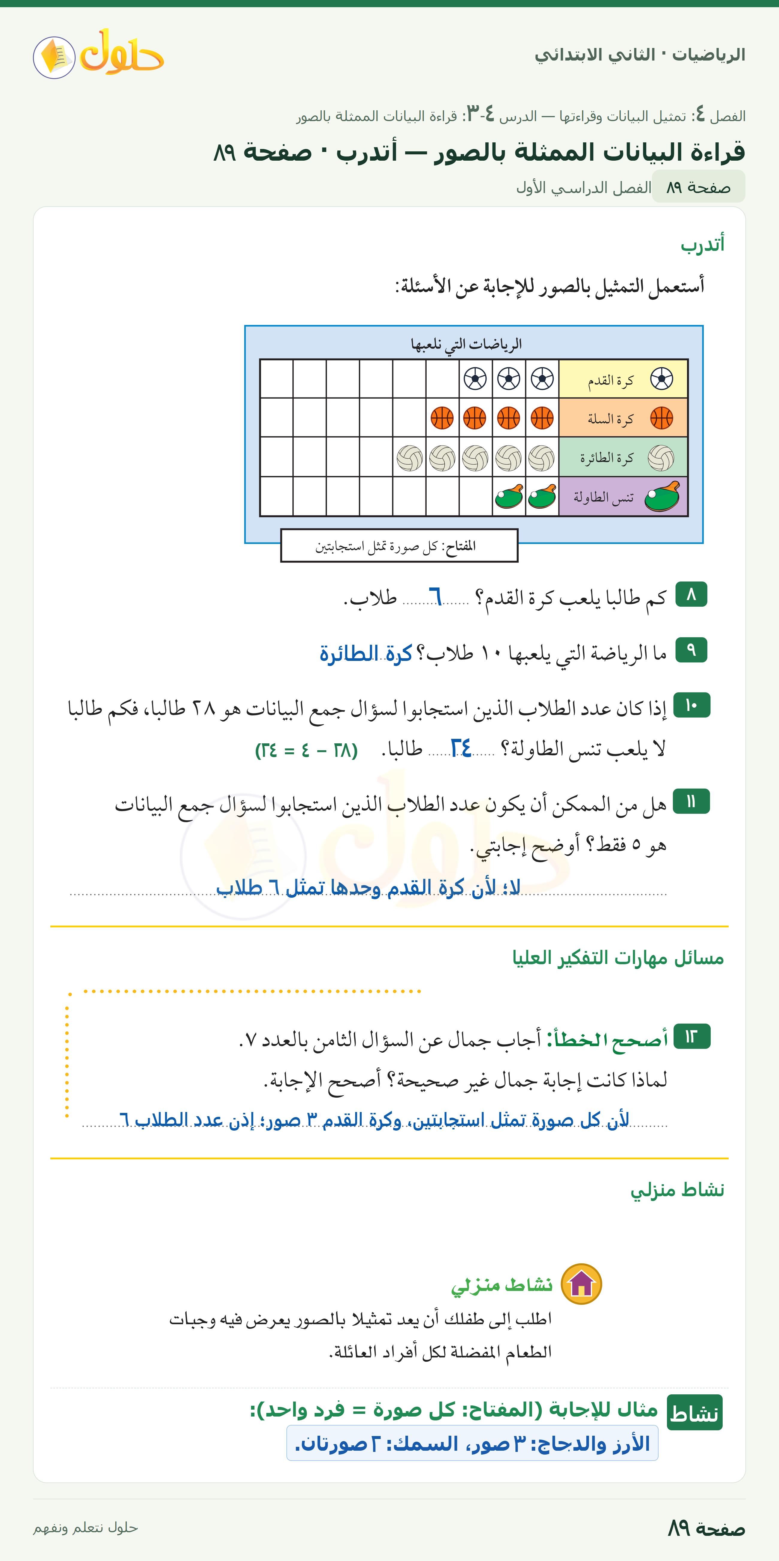 الرياضيات · ثاني ابتدائي · قراءة البيانات الممثلة بالصور · صفحة ٨٩