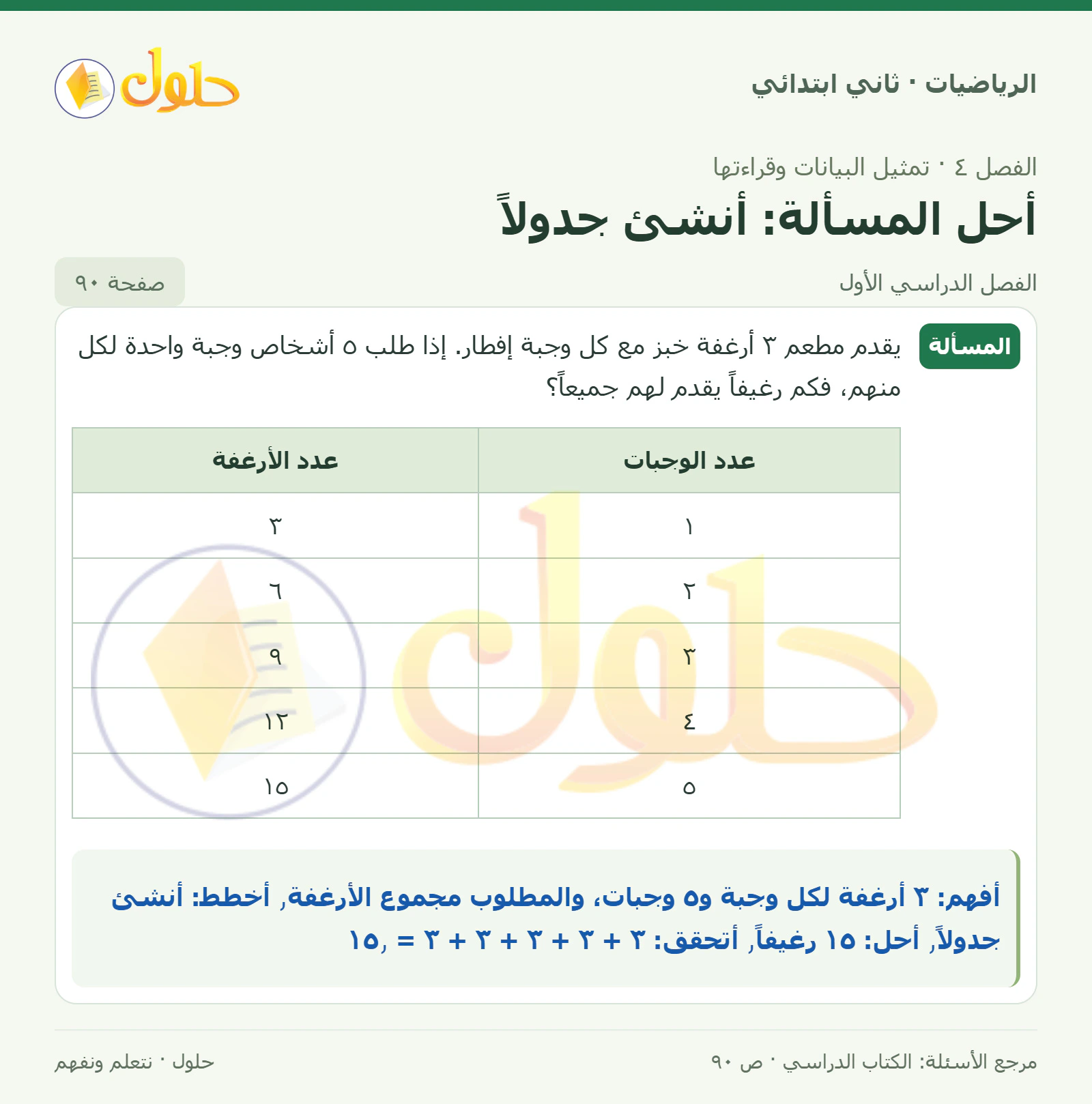 حل الرياضيات للصف الثاني الابتدائي، الفصل الدراسي الأول، أحل المسألة: أنشئ جدولاً، صفحة ٩٠، الجزء ١