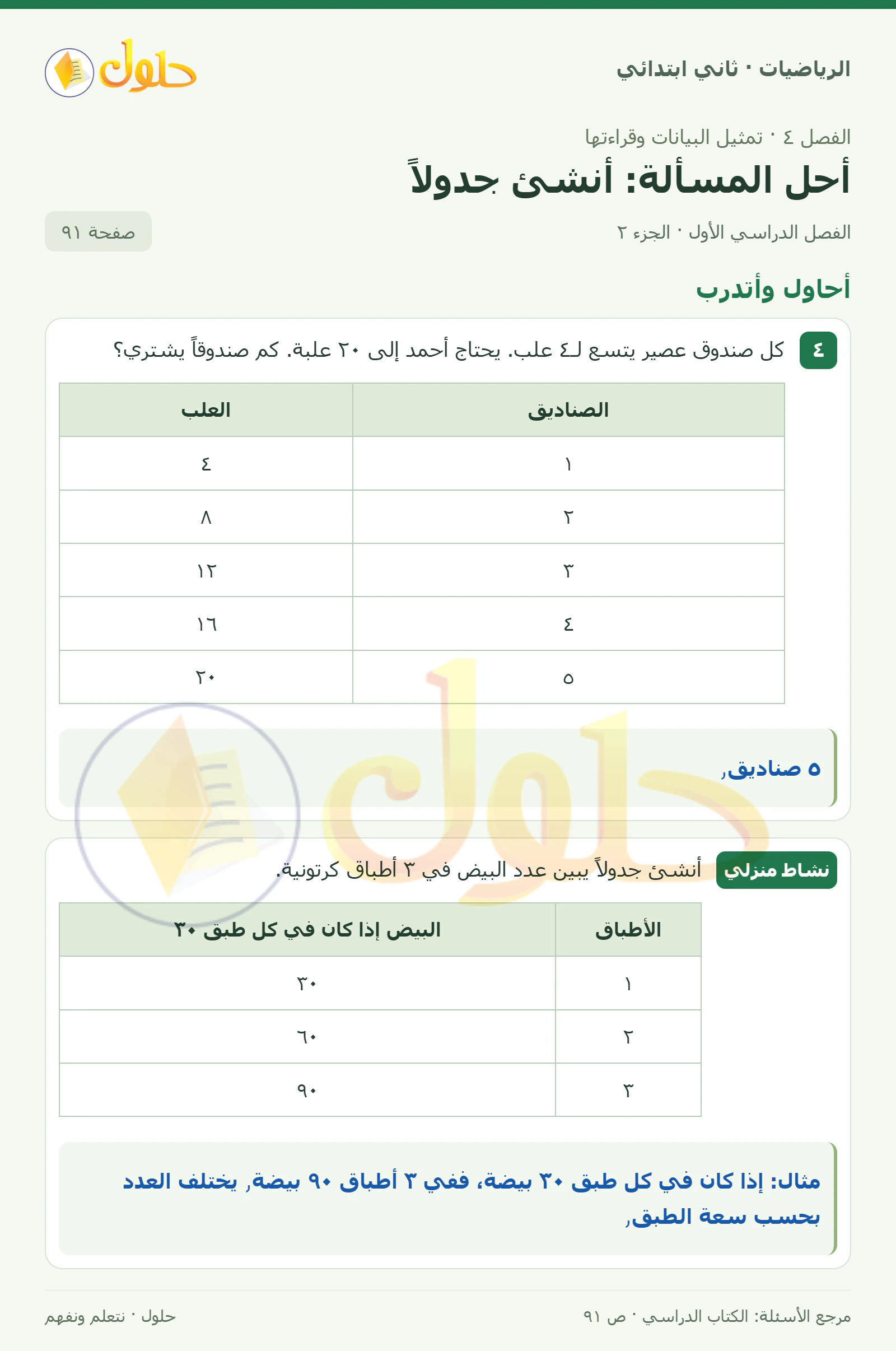 حل الرياضيات للصف الثاني الابتدائي، الفصل الدراسي الأول، أحل المسألة: أنشئ جدولاً، صفحة ٩١، الجزء ٢