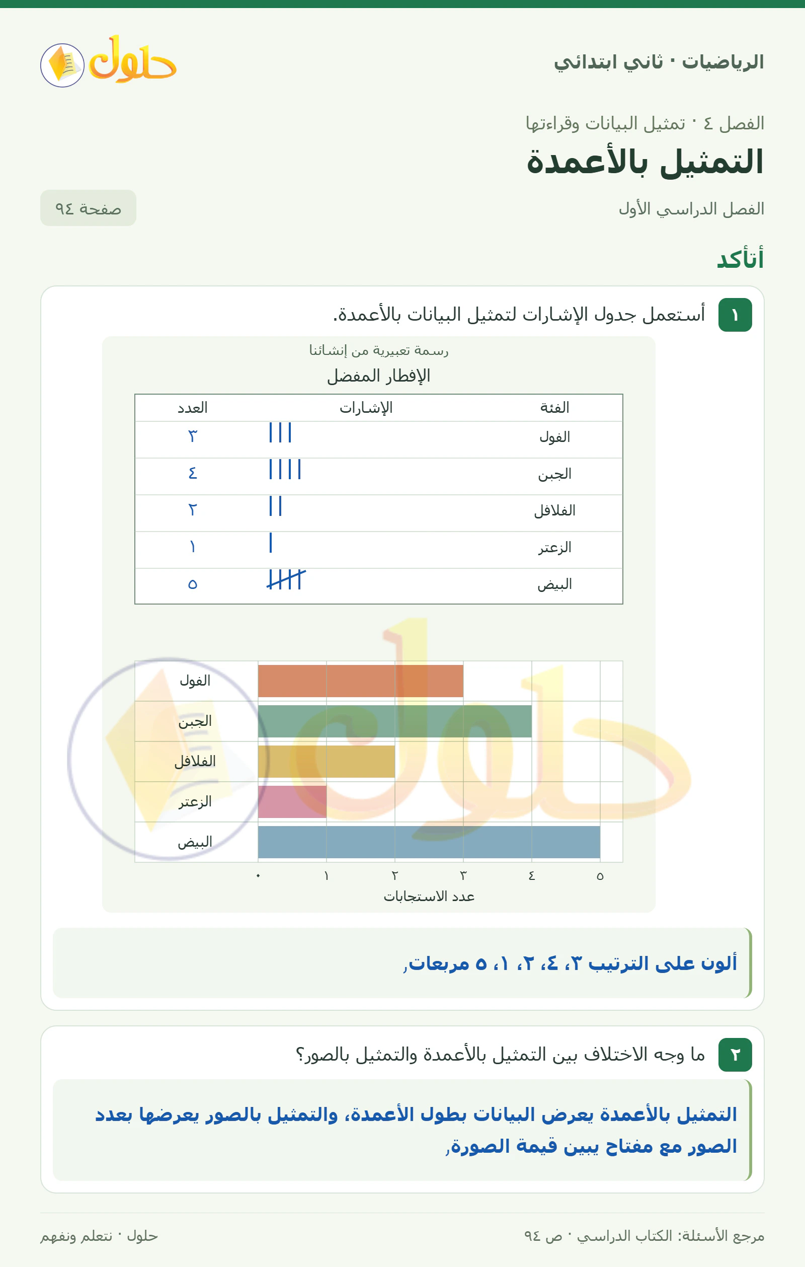 حل الرياضيات للصف الثاني الابتدائي، الفصل الدراسي الأول، التمثيل بالأعمدة، صفحة ٩٤، الجزء ١