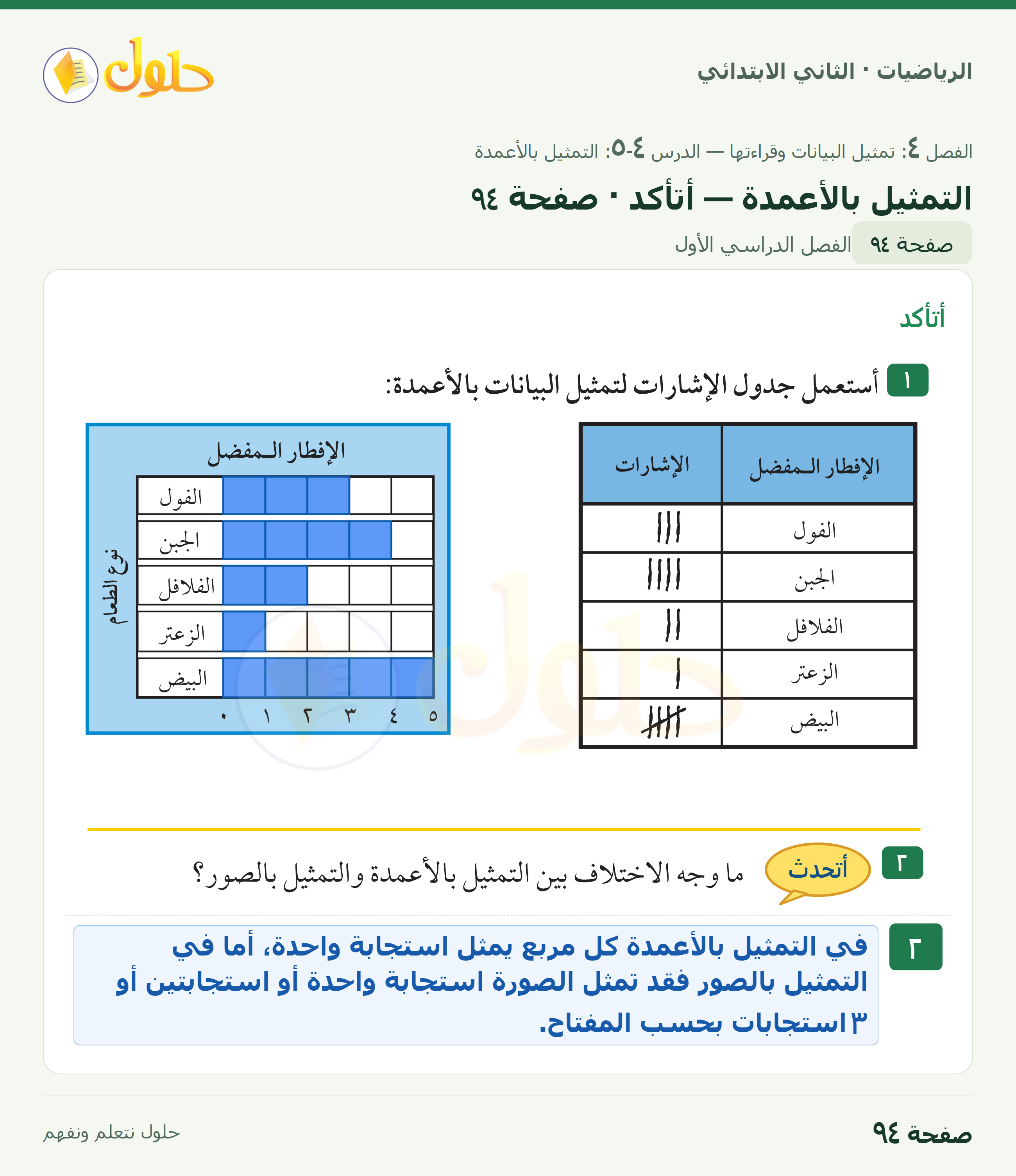 الرياضيات · ثاني ابتدائي · التمثيل بالأعمدة · صفحة ٩٤