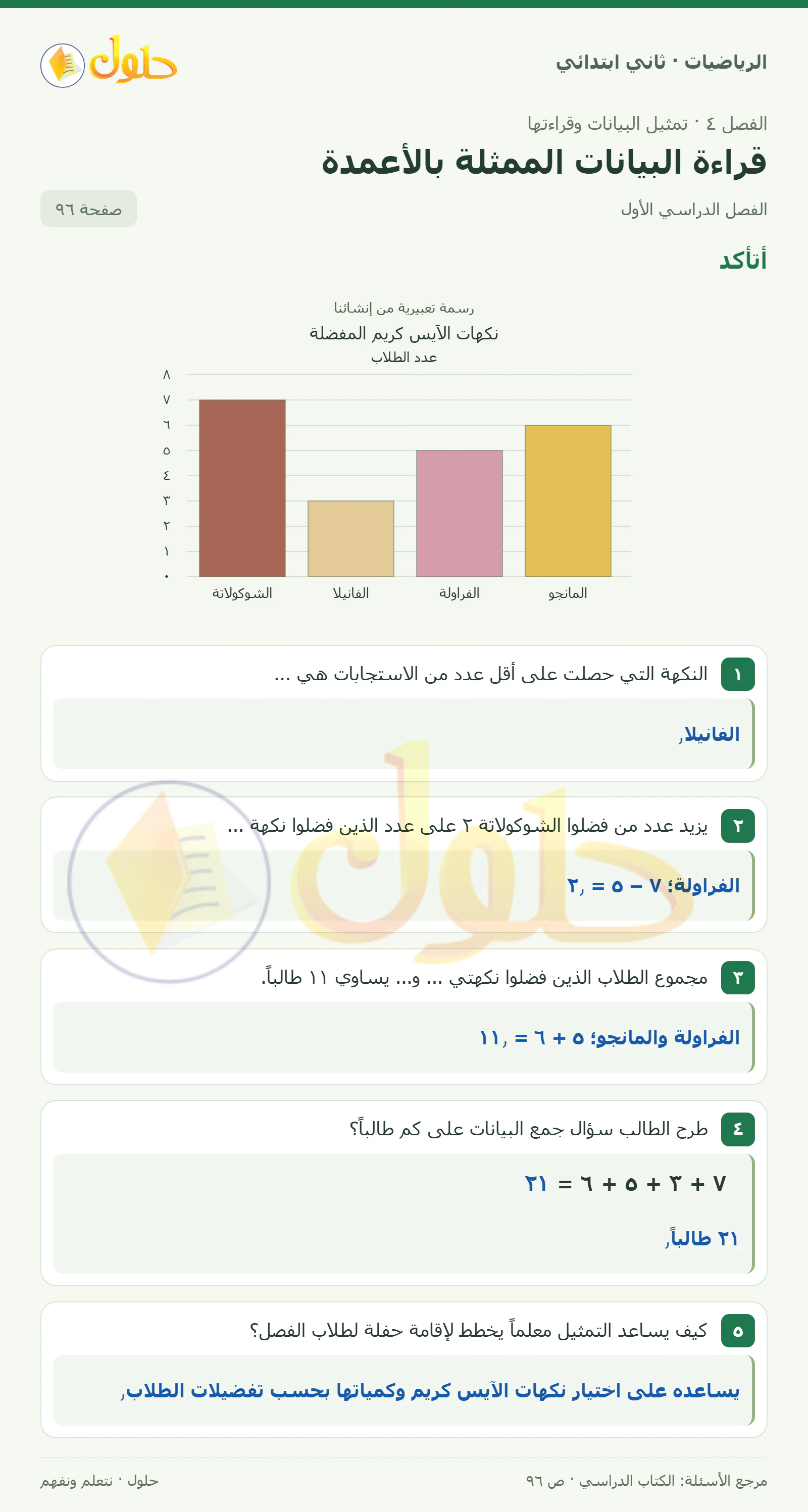 حل الرياضيات للصف الثاني الابتدائي، الفصل الدراسي الأول، قراءة البيانات الممثلة بالأعمدة، صفحة ٩٦، الجزء ١