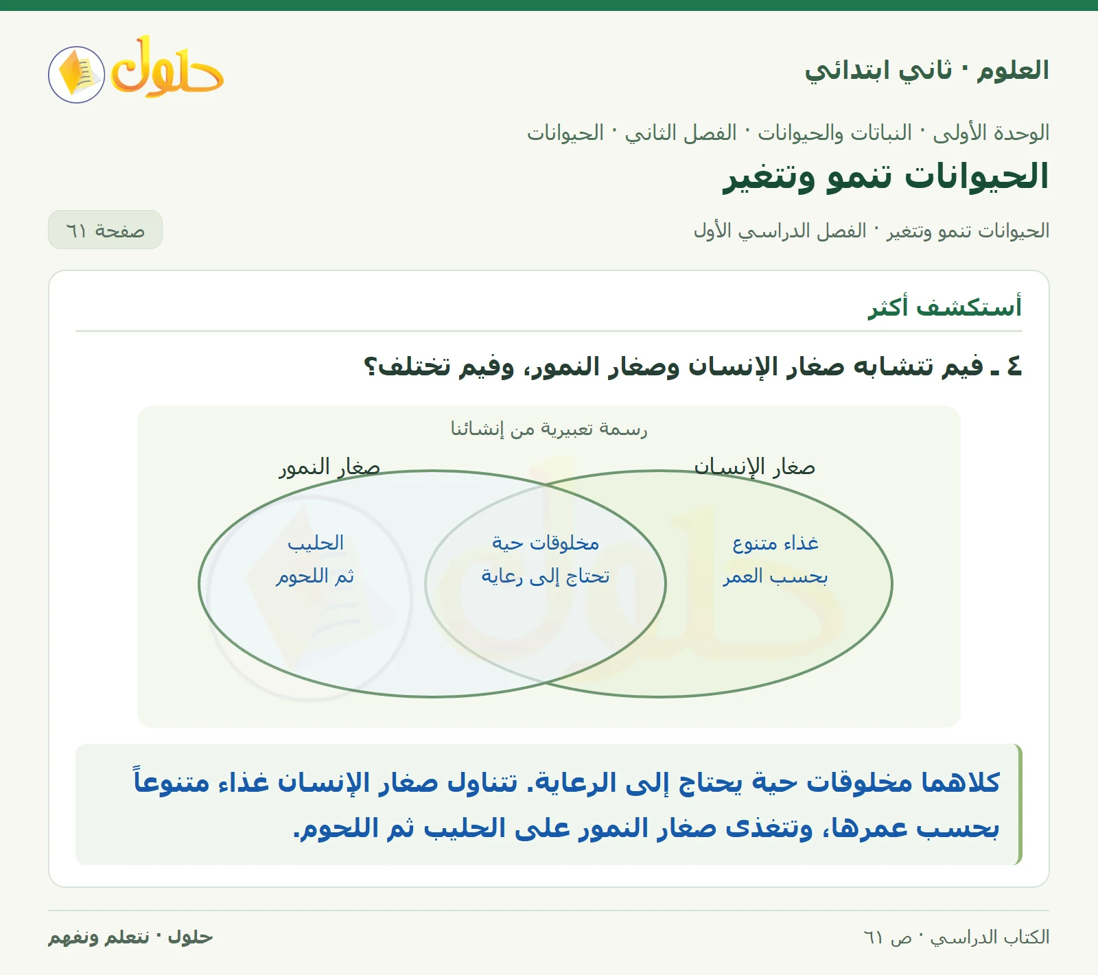 حل العلوم للصف الثاني الابتدائي صفحة 61 الجزء 2