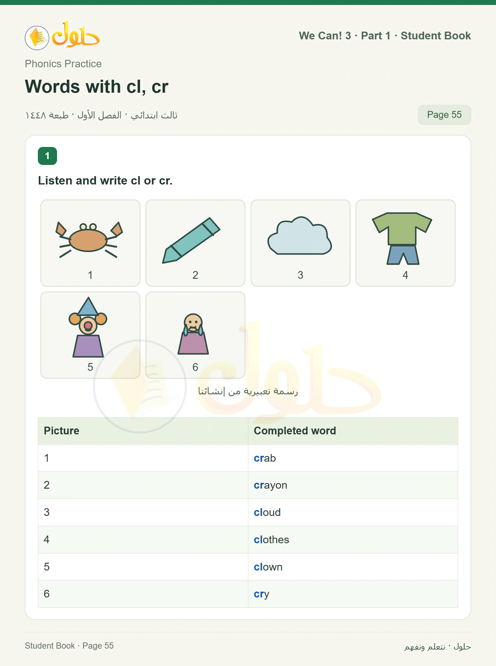 حل اللغة الإنجليزية للصف الثالث الابتدائي كتاب الطالب صفحة 55