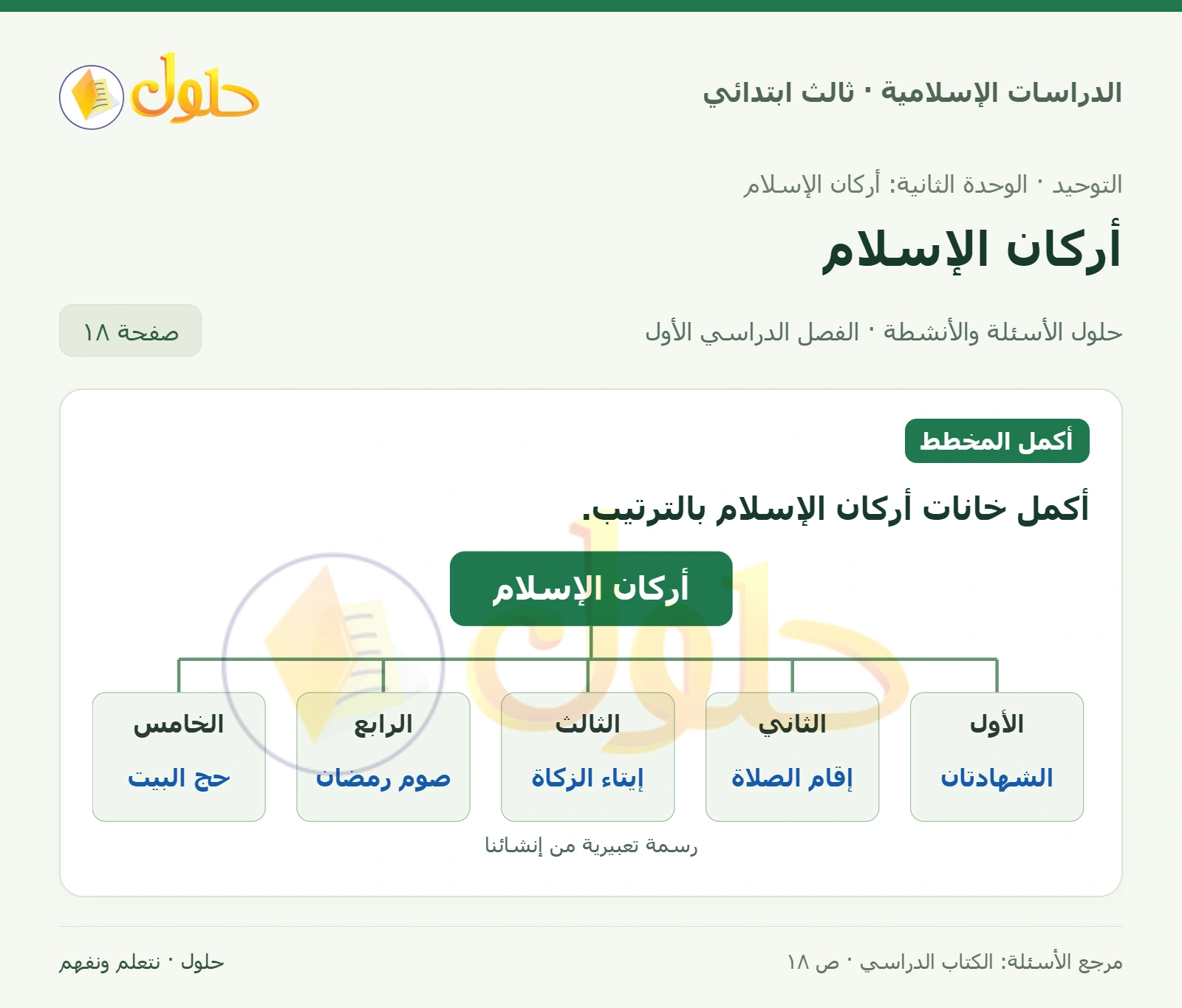 حل التوحيد للصف الثالث الابتدائي صفحة 18