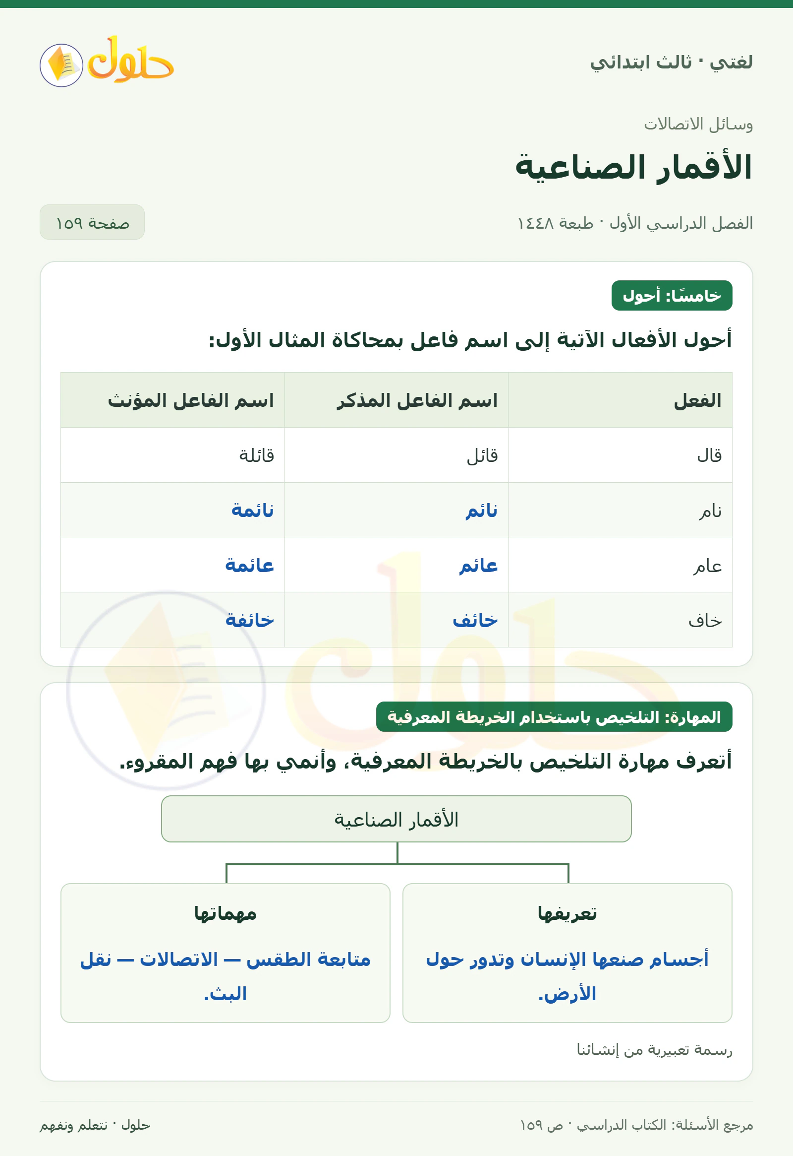 حل لغتي الصف الثالث الابتدائي صفحة 159