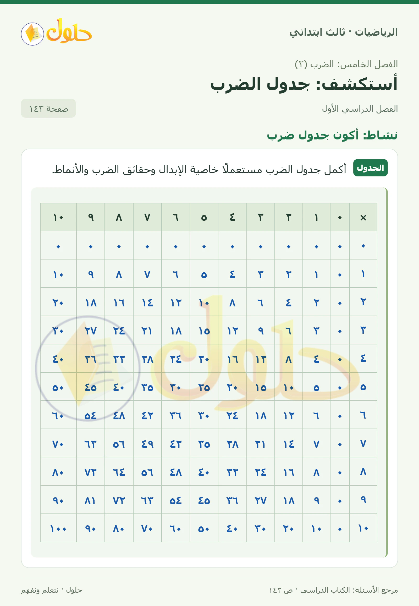 حل الرياضيات للصف الثالث الابتدائي، الفصل الدراسي الأول، أستكشف: جدول الضرب، صفحة ١٤٣، الجزء ١