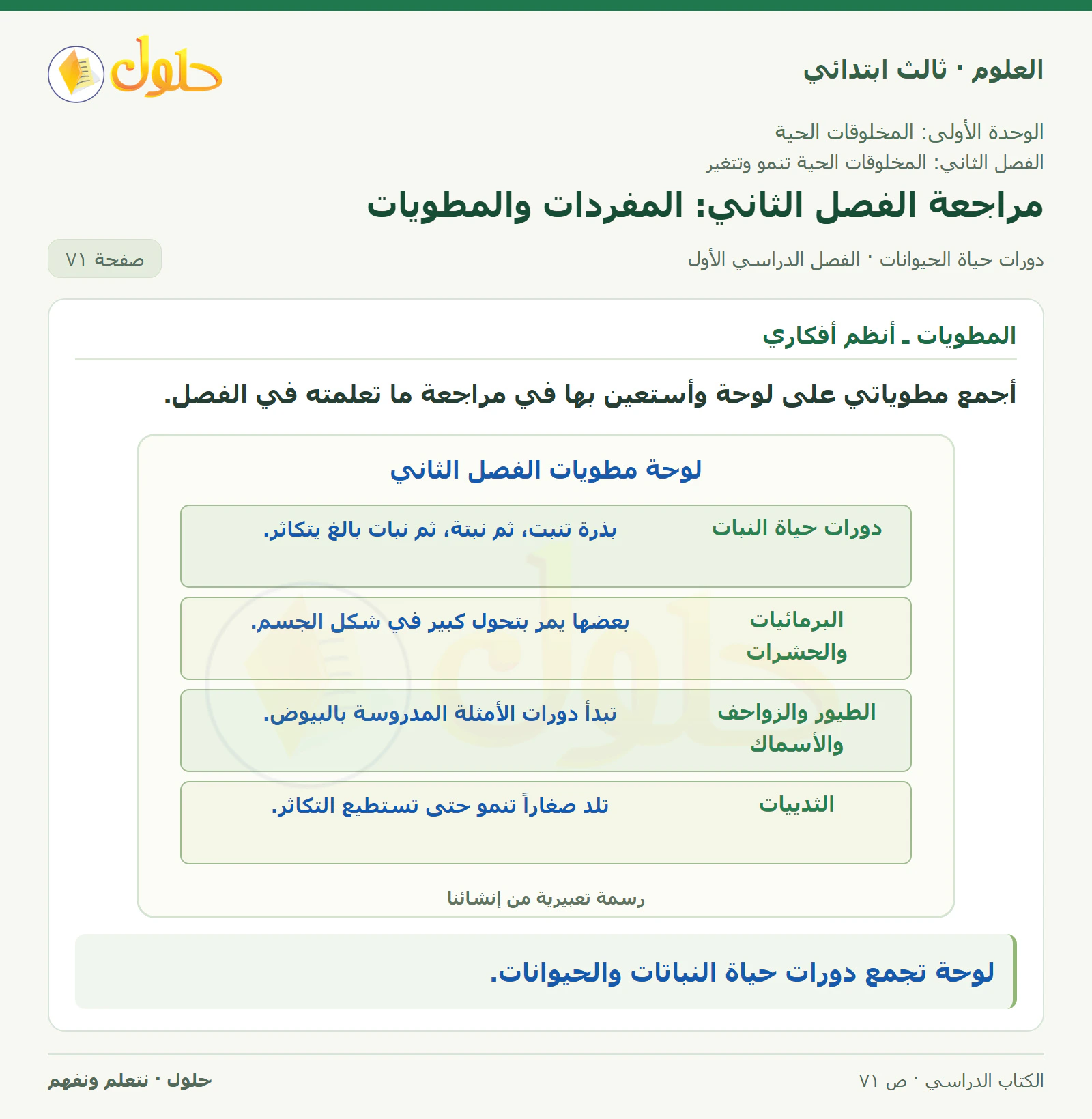 العلوم للصف الثالث الابتدائي، الفصل الدراسي الأول، دورات حياة الحيوانات، صفحة ٧١، الجزء ٢