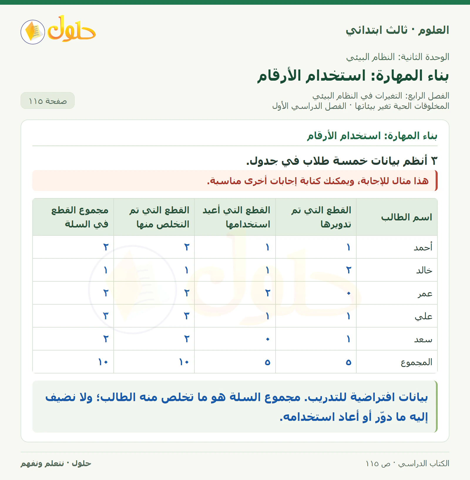 العلوم للصف الثالث الابتدائي، الفصل الدراسي الأول، المخلوقات الحية تغير بيئاتها، صفحة ١١٥، الجزء ١
