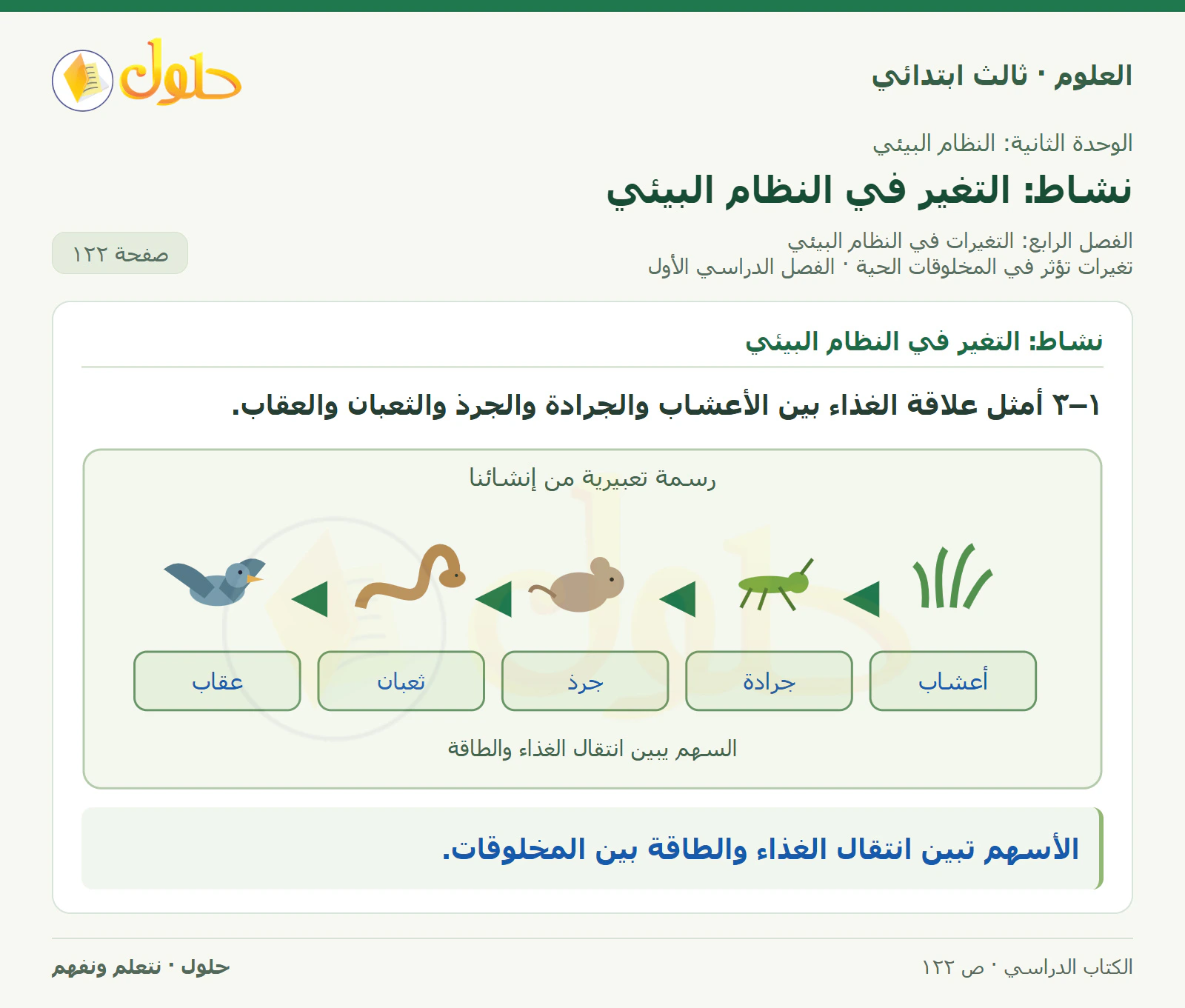 العلوم للصف الثالث الابتدائي، الفصل الدراسي الأول، تغيرات تؤثر في المخلوقات الحية، صفحة ١٢٢، الجزء ١