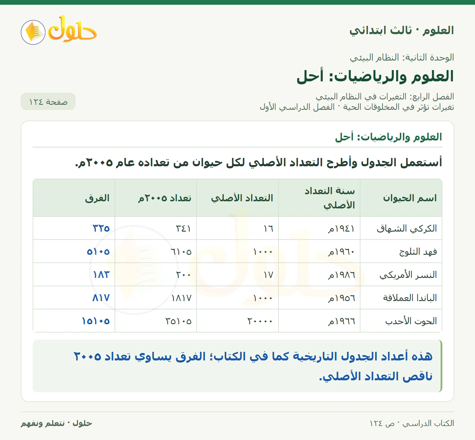 العلوم للصف الثالث الابتدائي، الفصل الدراسي الأول، تغيرات تؤثر في المخلوقات الحية، صفحة ١٢٤، الجزء ١