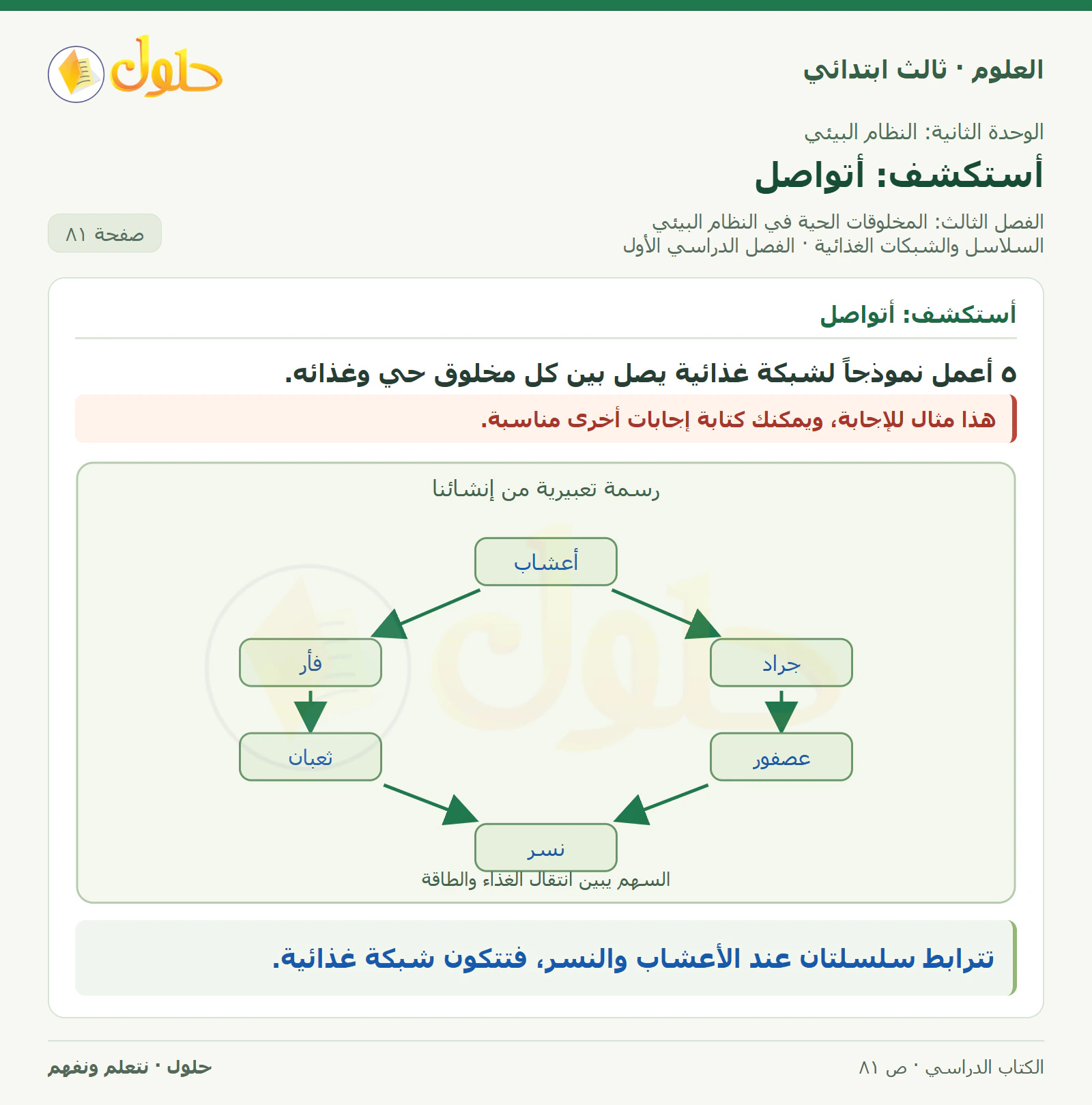 العلوم للصف الثالث الابتدائي، الفصل الدراسي الأول، السلاسل والشبكات الغذائية، صفحة ٨١، الجزء ٢