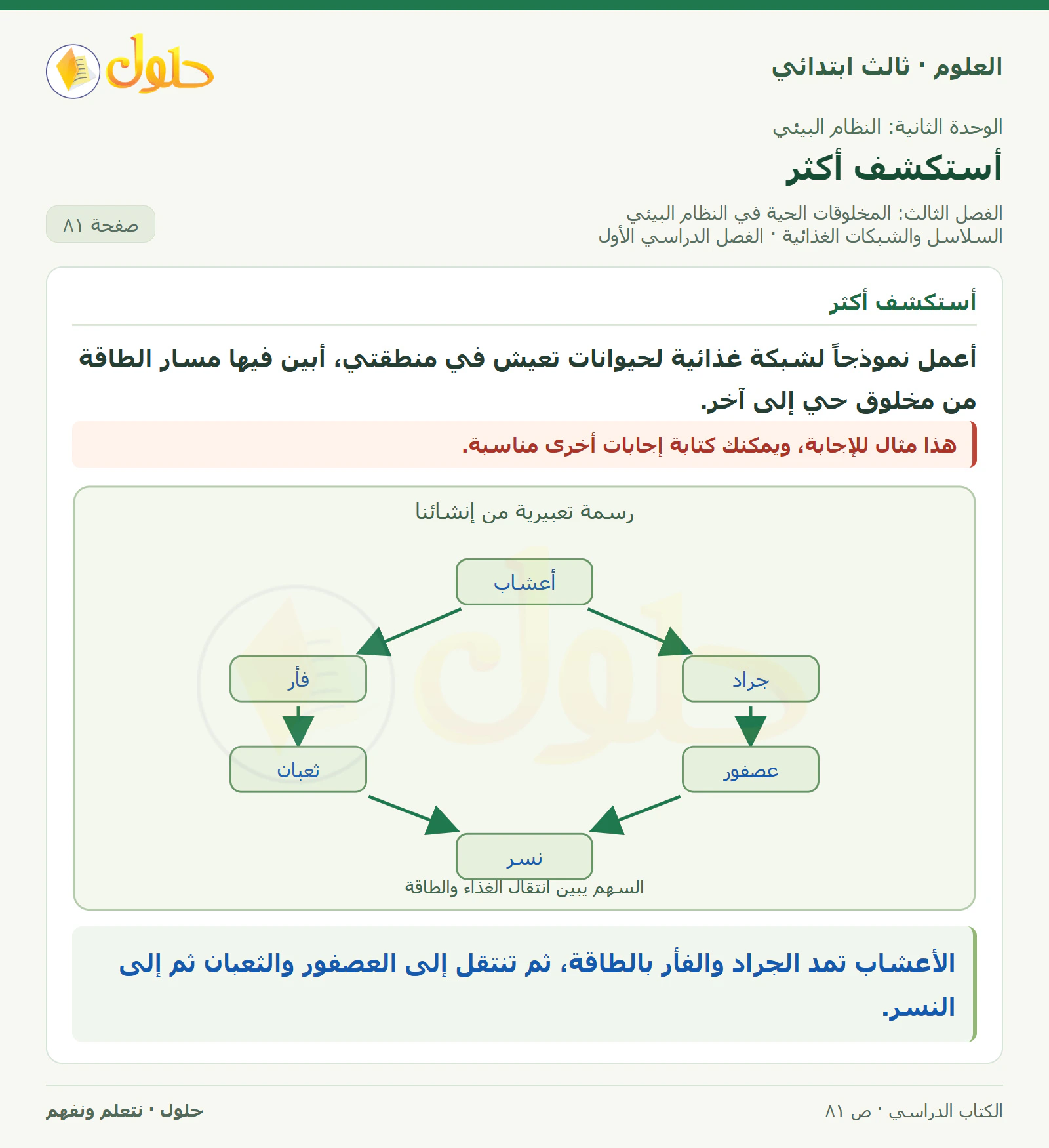 العلوم للصف الثالث الابتدائي، الفصل الدراسي الأول، السلاسل والشبكات الغذائية، صفحة ٨١، الجزء ٤