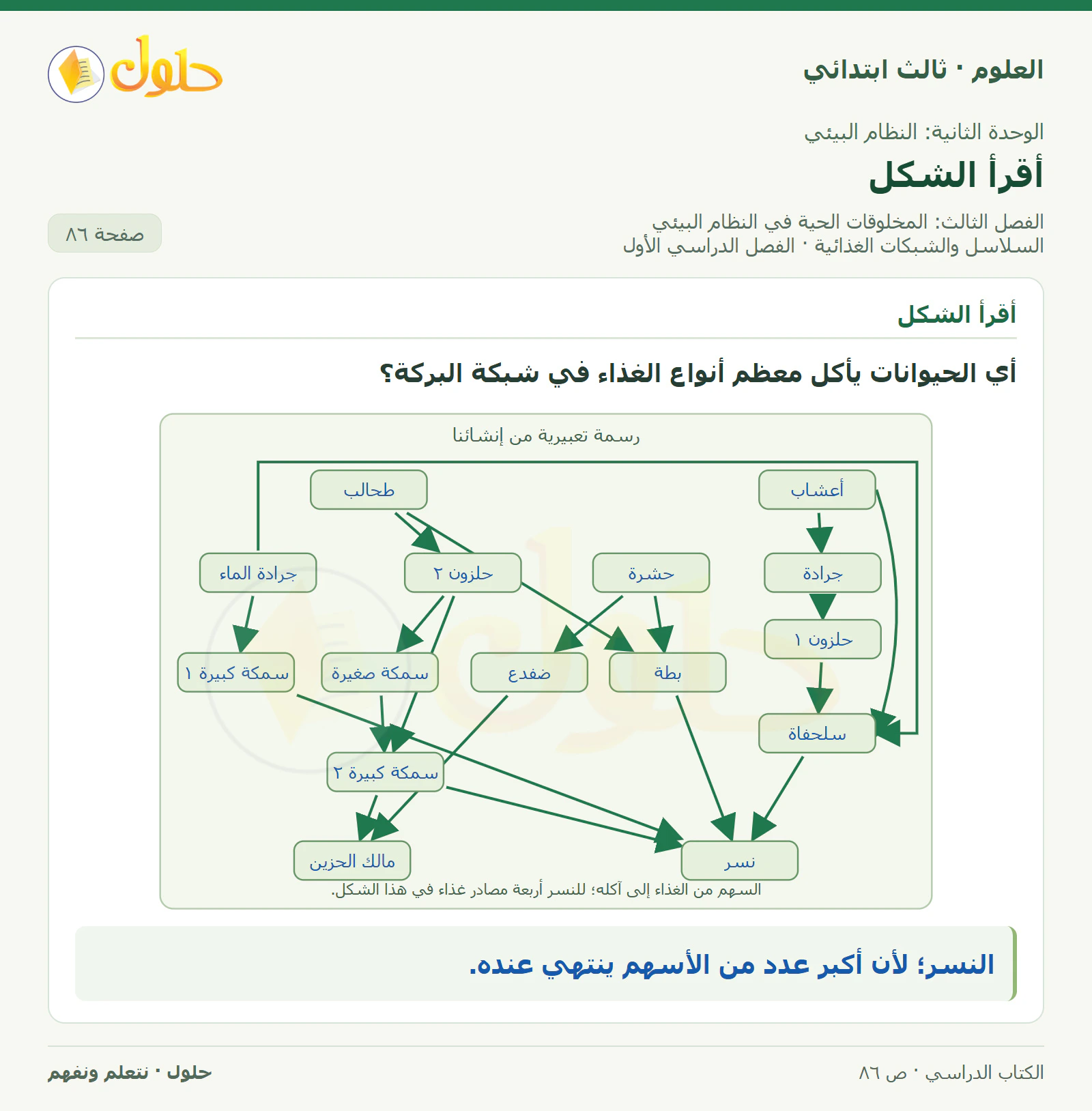 العلوم للصف الثالث الابتدائي، الفصل الدراسي الأول، السلاسل والشبكات الغذائية، صفحة ٨٦، الجزء ٢