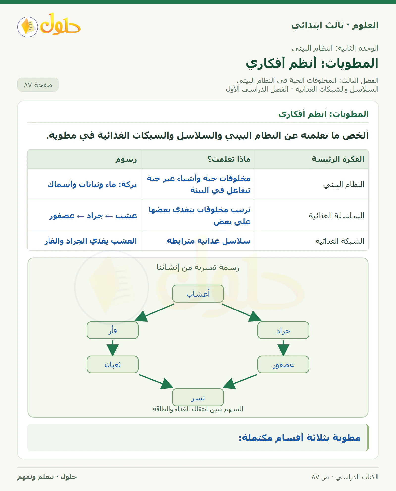العلوم للصف الثالث الابتدائي، الفصل الدراسي الأول، السلاسل والشبكات الغذائية، صفحة ٨٧، الجزء ٥