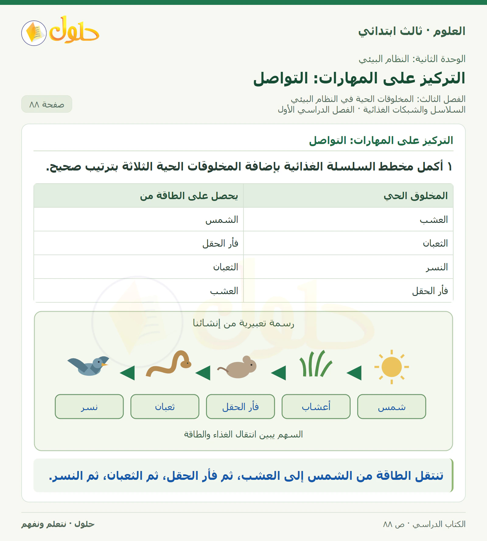 العلوم للصف الثالث الابتدائي، الفصل الدراسي الأول، السلاسل والشبكات الغذائية، صفحة ٨٨، الجزء ١