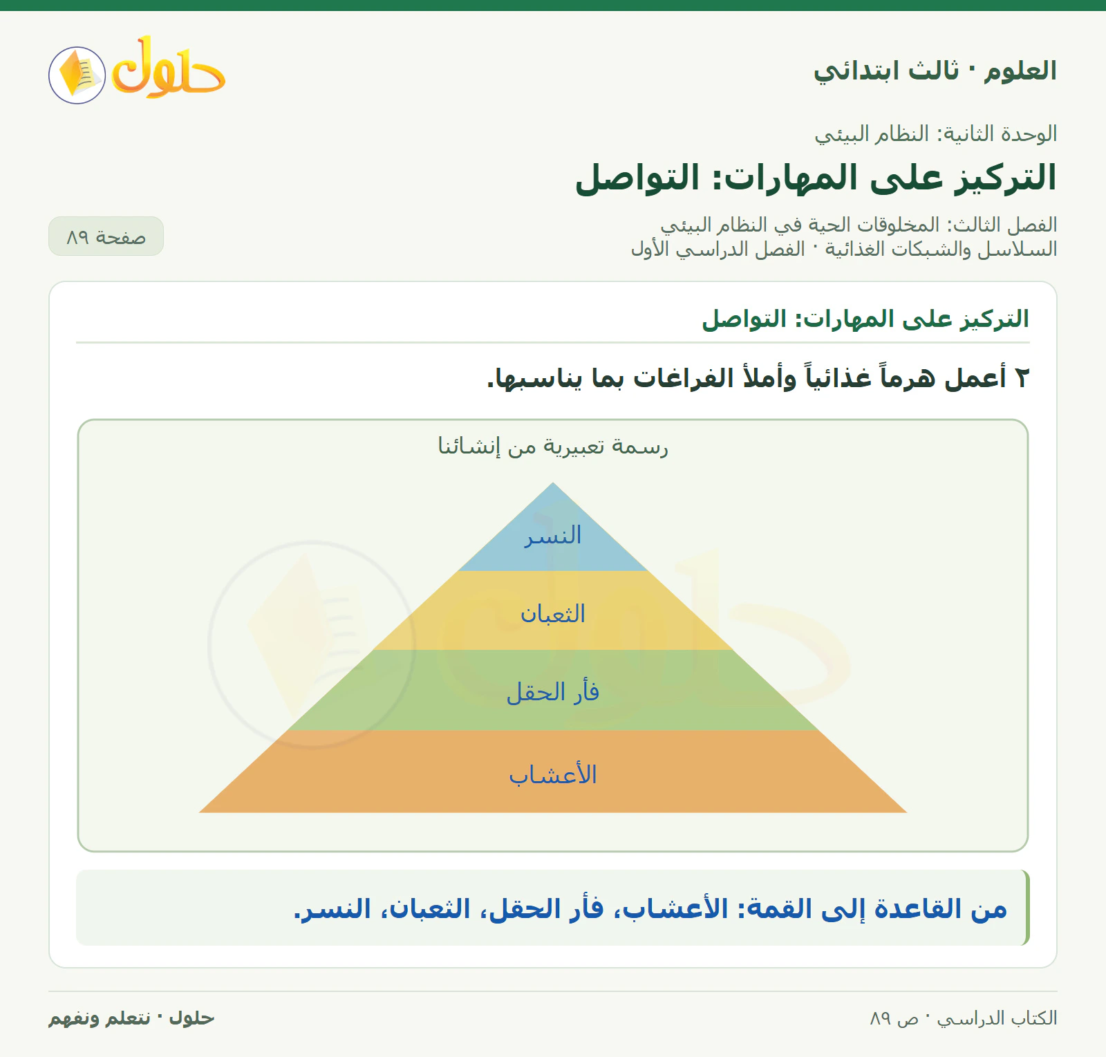 العلوم للصف الثالث الابتدائي، الفصل الدراسي الأول، السلاسل والشبكات الغذائية، صفحة ٨٩، الجزء ١