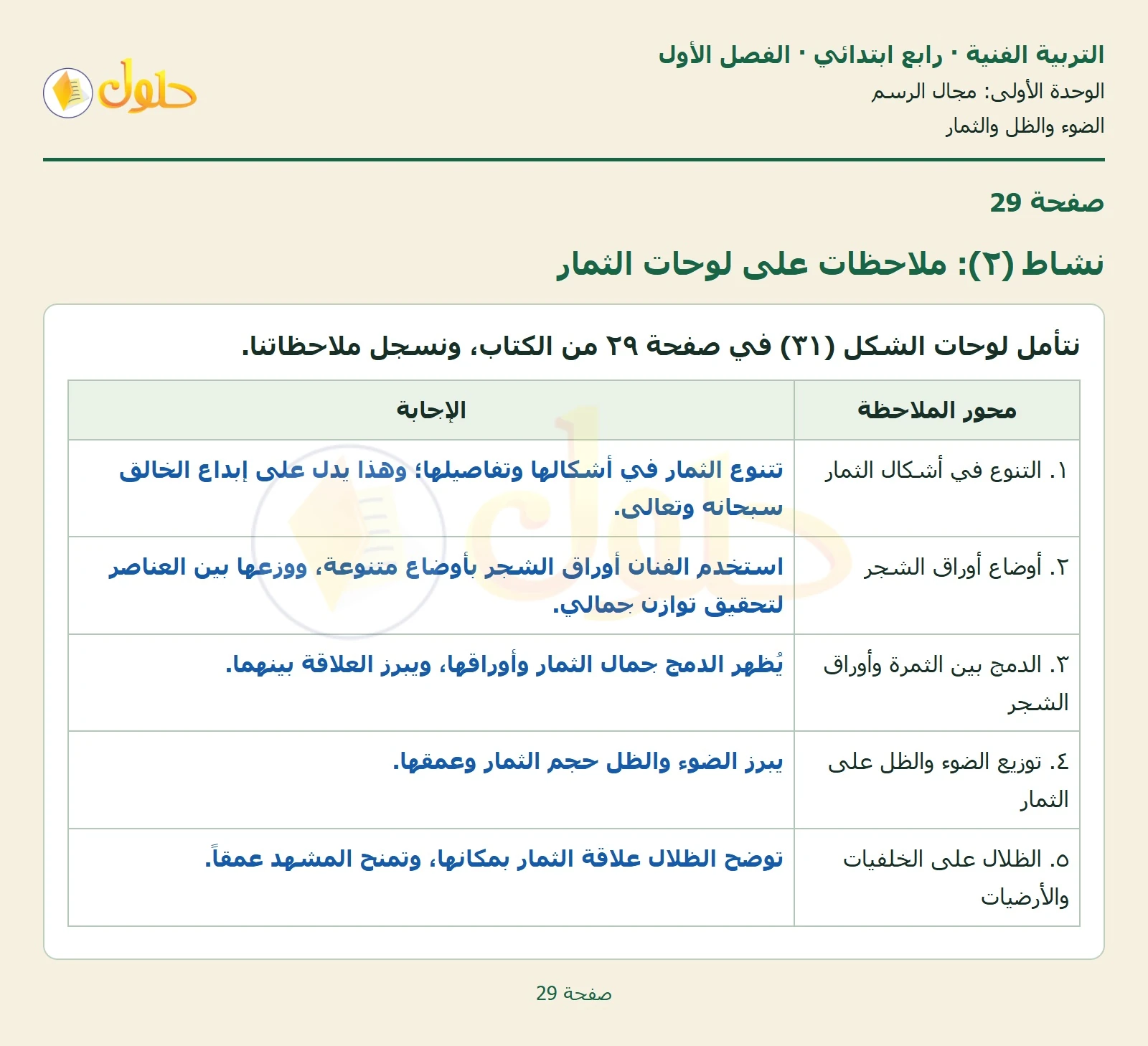 حل التربية الفنية للصف الرابع الابتدائي صفحة 29