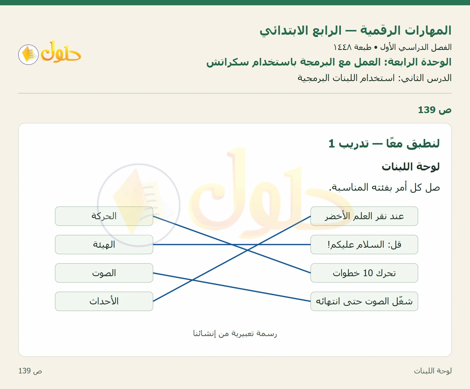 حل نشاط المهارات الرقمية للصف الرابع الابتدائي صفحة 139