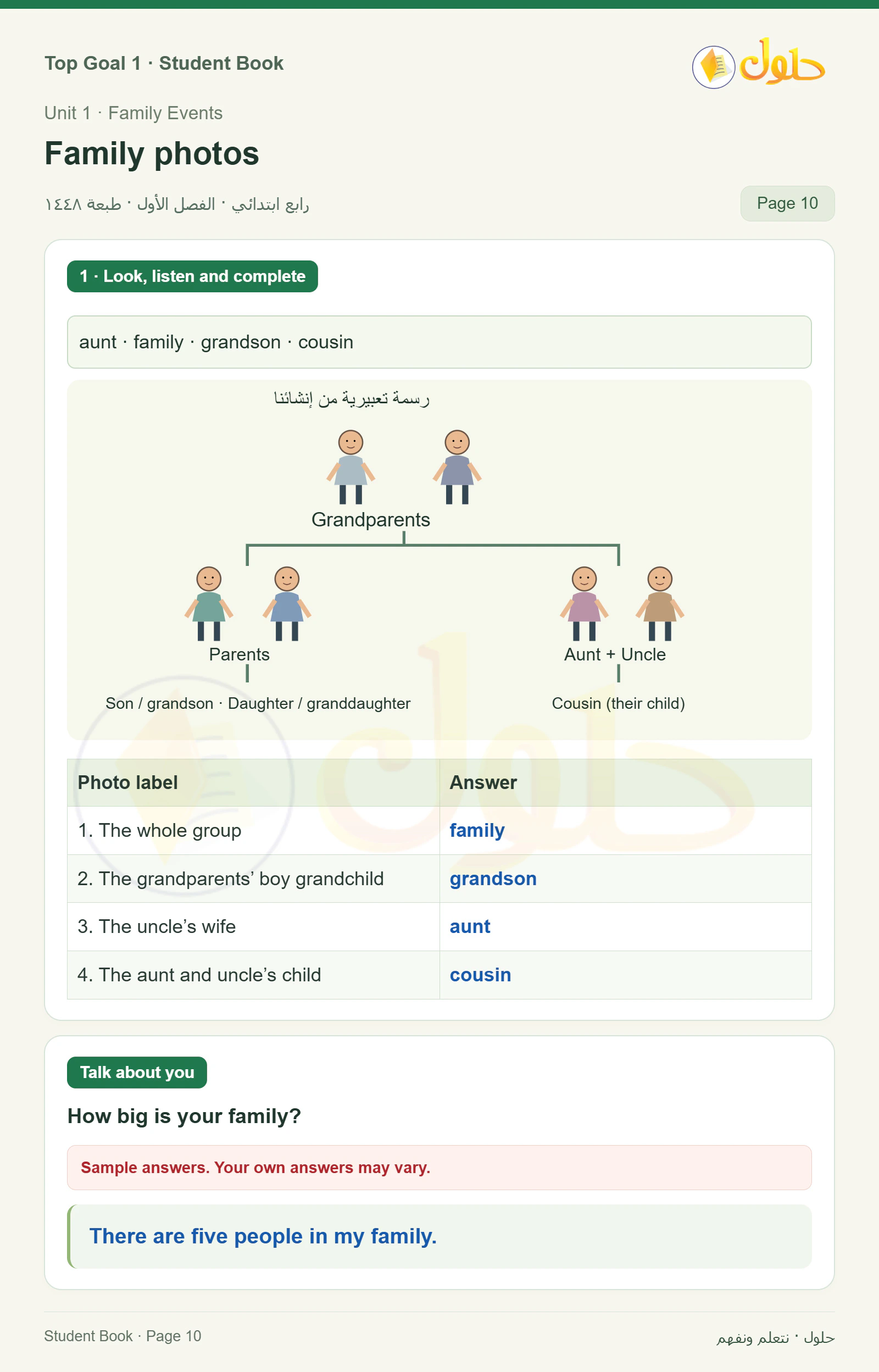 حل اللغة الإنجليزية للصف الرابع الابتدائي صفحة ١٠