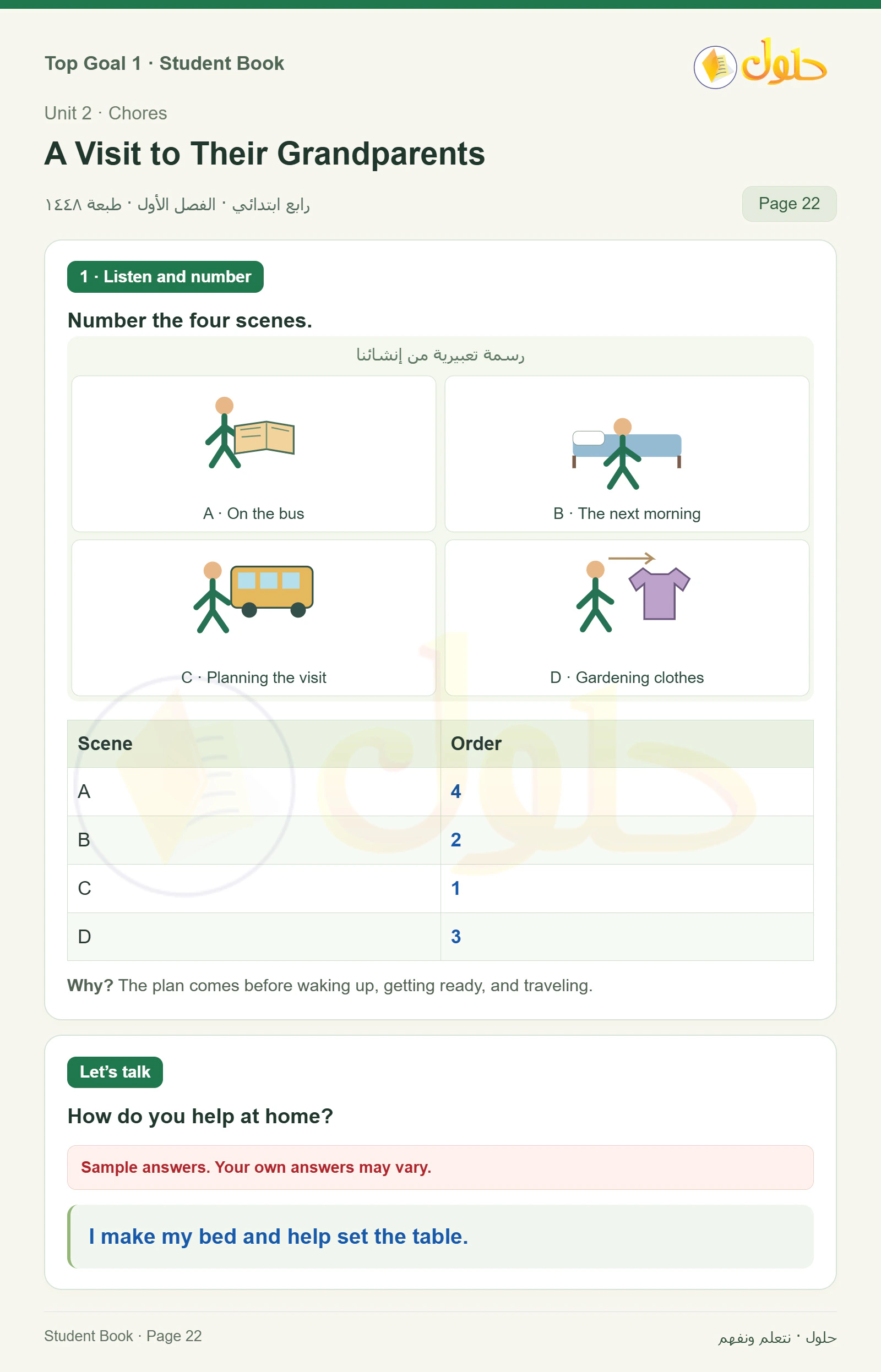 حل اللغة الإنجليزية للصف الرابع الابتدائي صفحة ٢٢