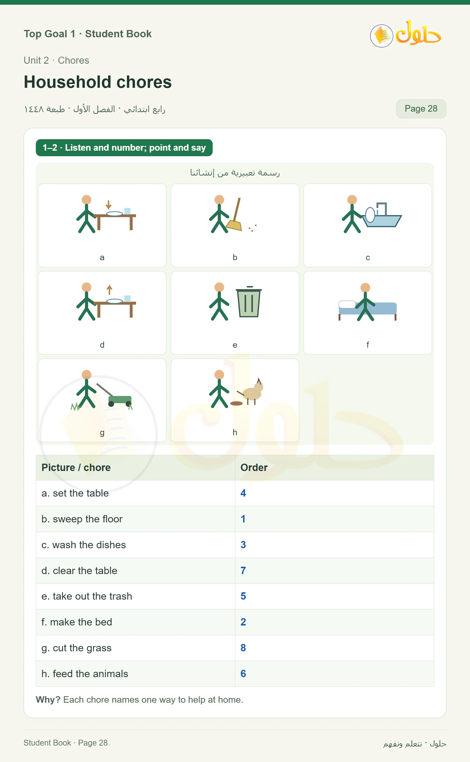 حل اللغة الإنجليزية للصف الرابع الابتدائي صفحة ٢٨ — الجزء ١