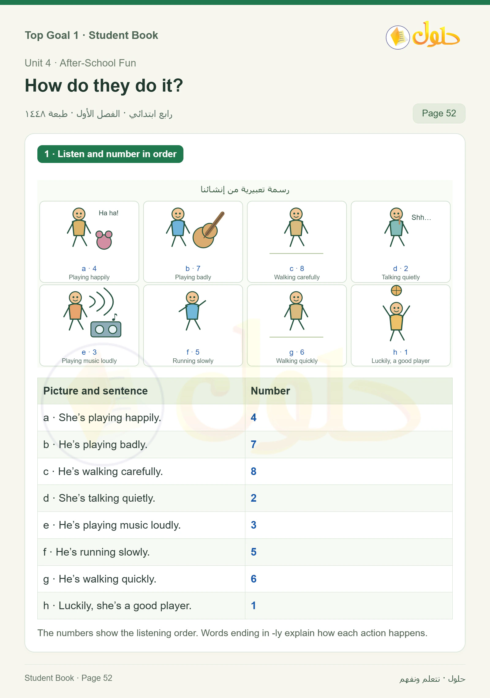 حل اللغة الإنجليزية للصف الرابع الابتدائي صفحة ٥٢ — الجزء ١