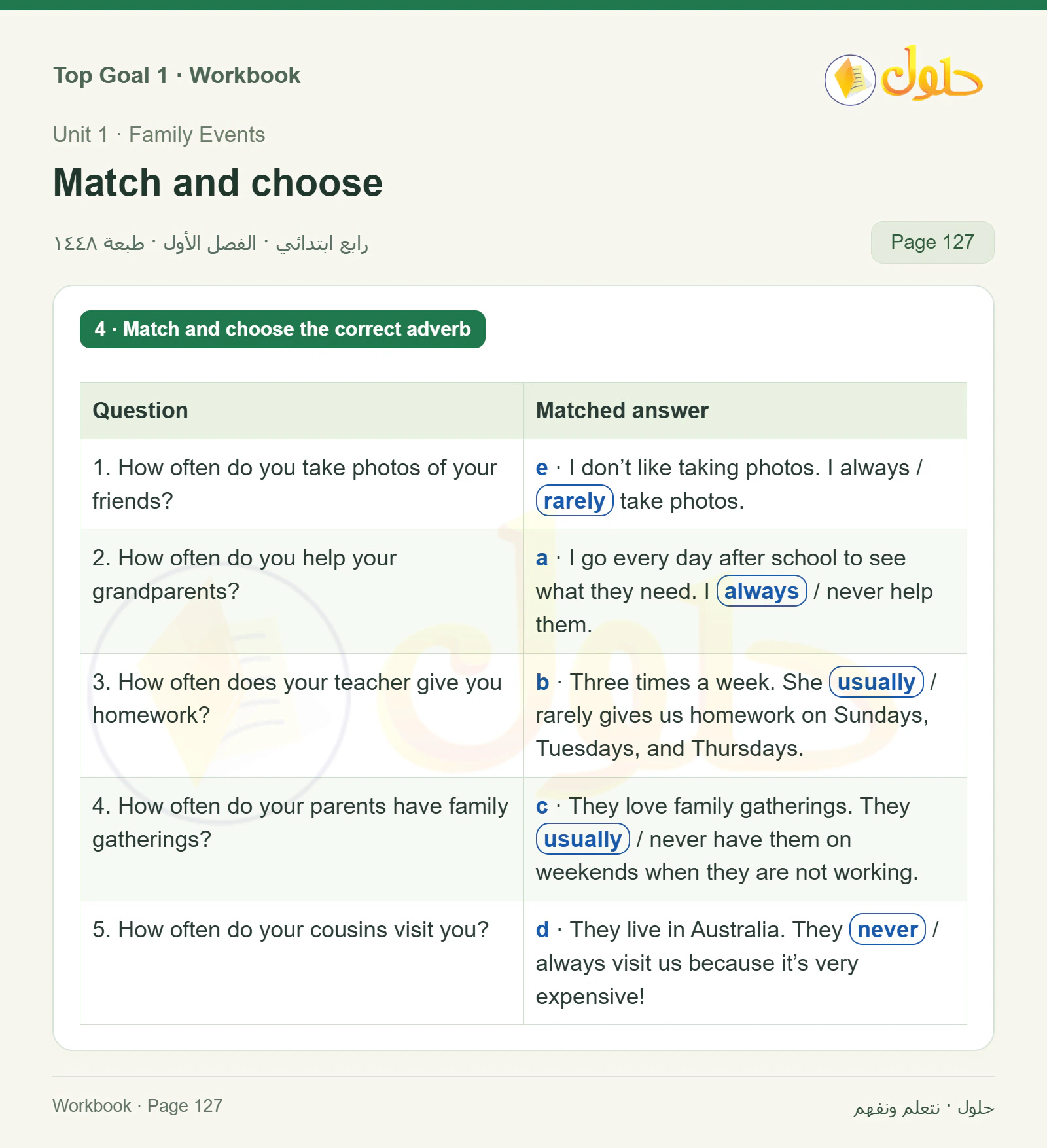 حل اللغة الإنجليزية للصف الرابع الابتدائي صفحة ١٢٧ — الجزء ١
