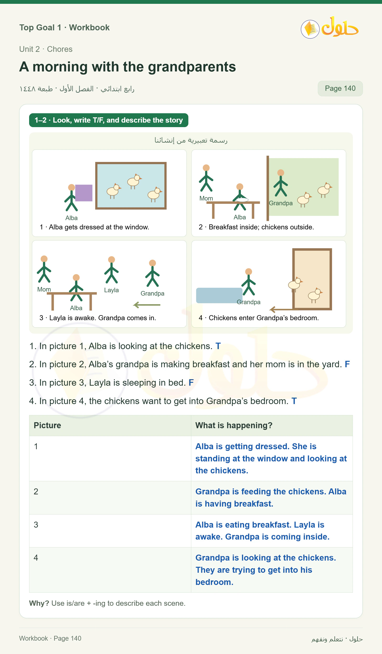 حل اللغة الإنجليزية للصف الرابع الابتدائي صفحة ١٤٠