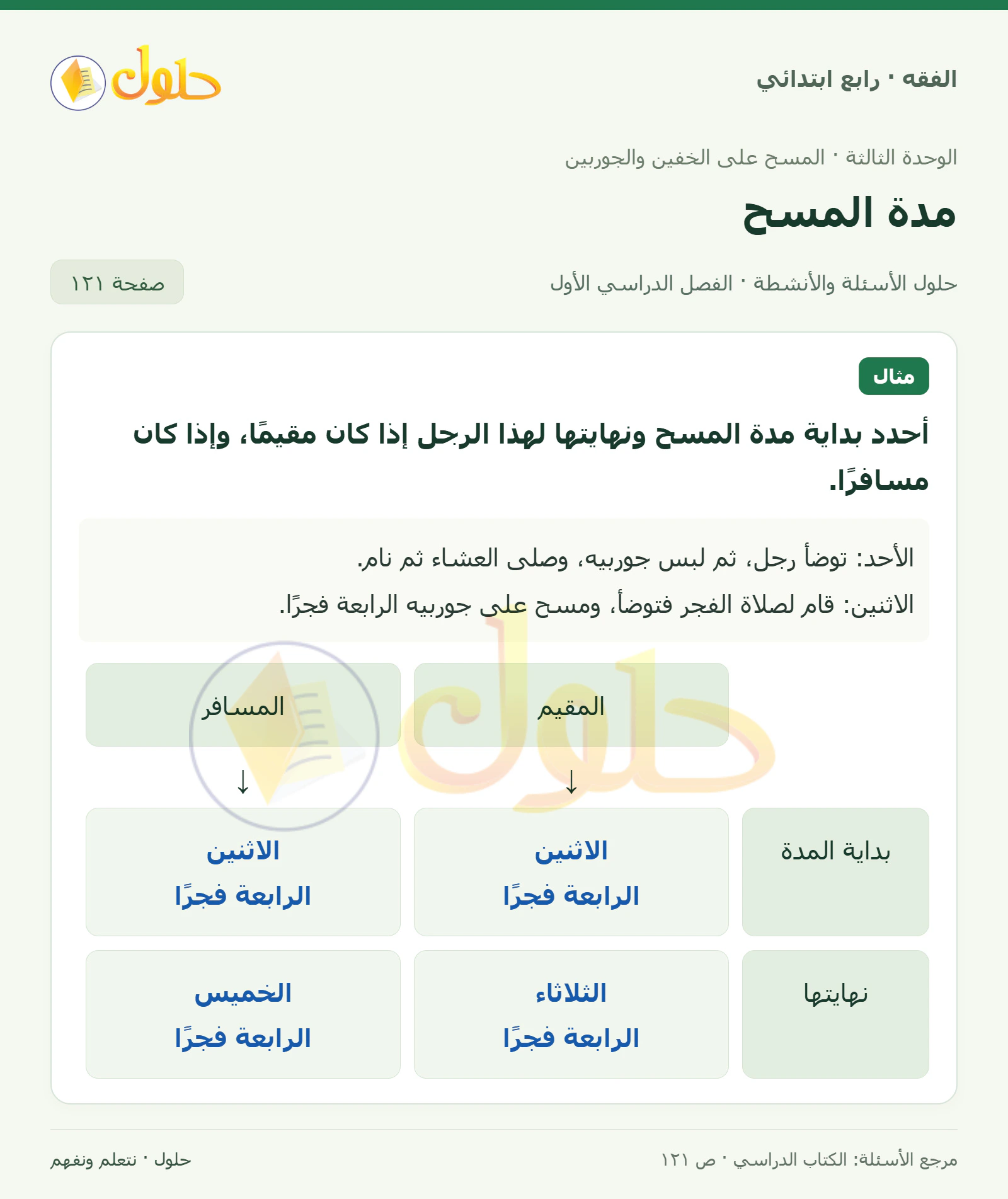 حل فقه رابع ابتدائي، الفصل الدراسي الأول، صفحة ١٢١، الجزء ١