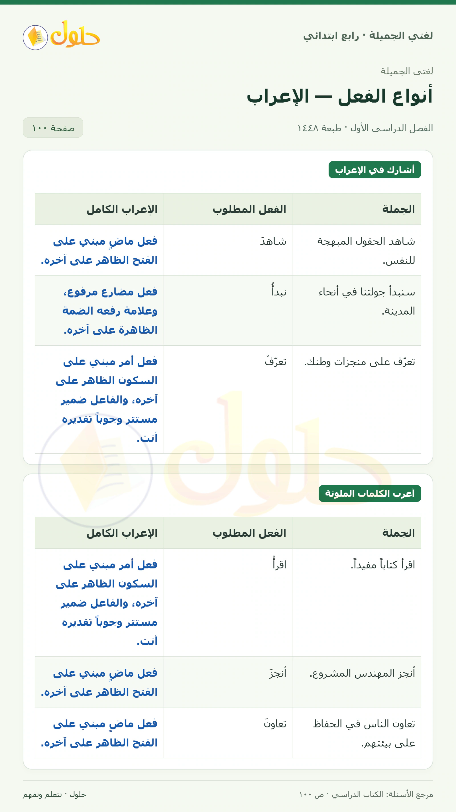 حل لغتي الصف الرابع الابتدائي صفحة 100
