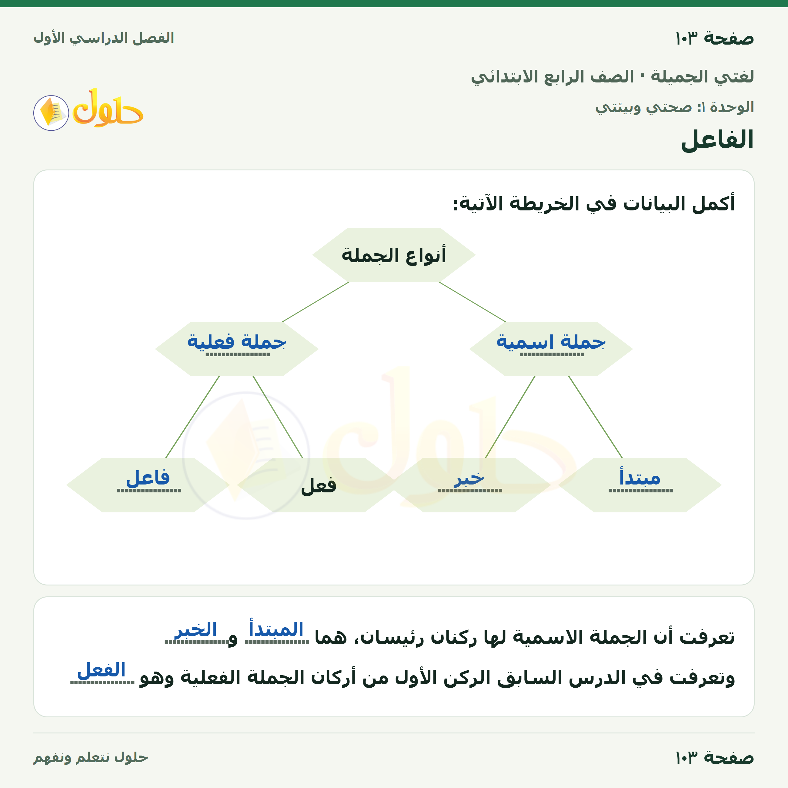 حل لغتي الجميلة للصف الرابع الابتدائي صفحة ١٠٣