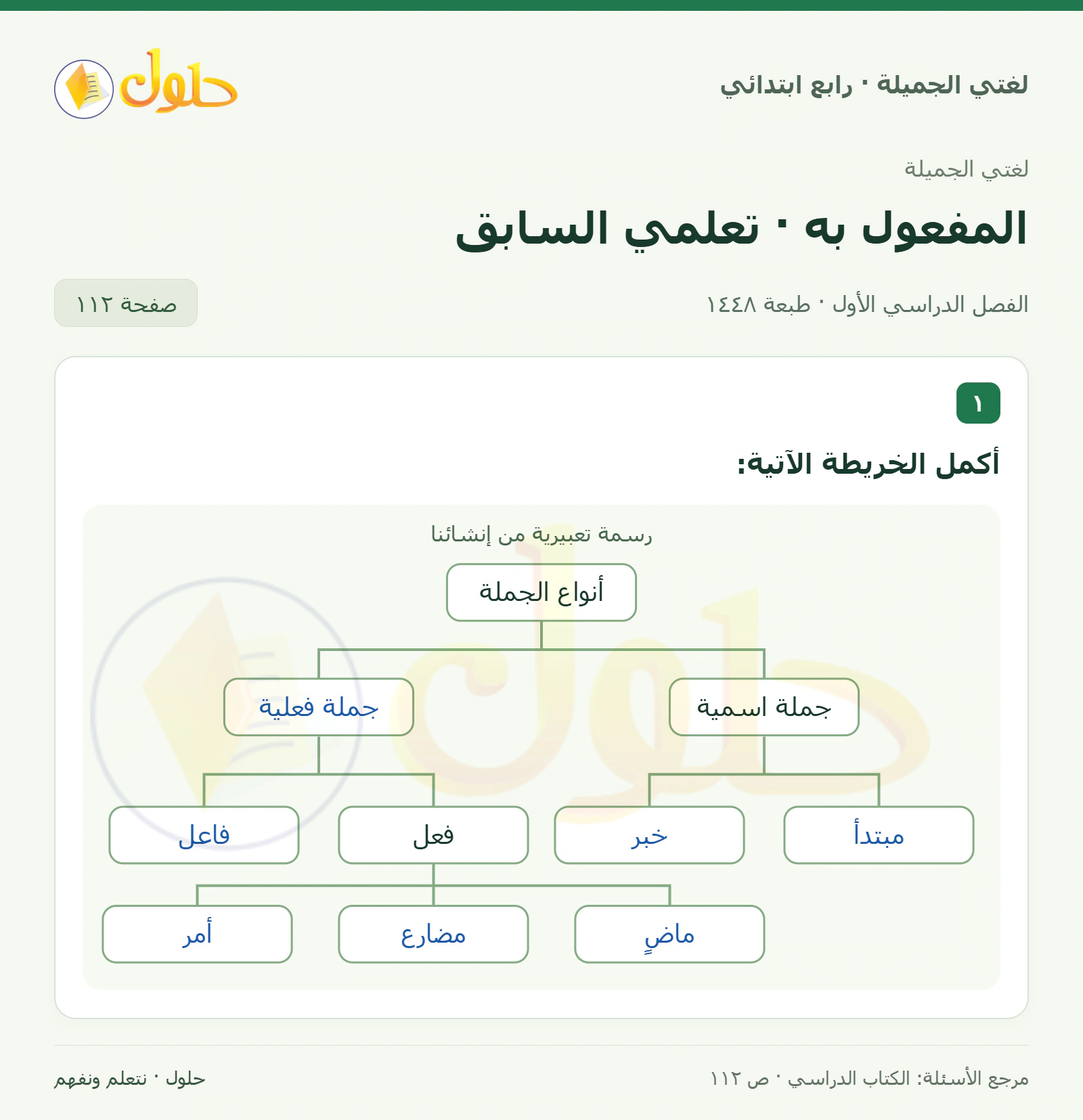 حل لغتي الصف الرابع الابتدائي صفحة 112